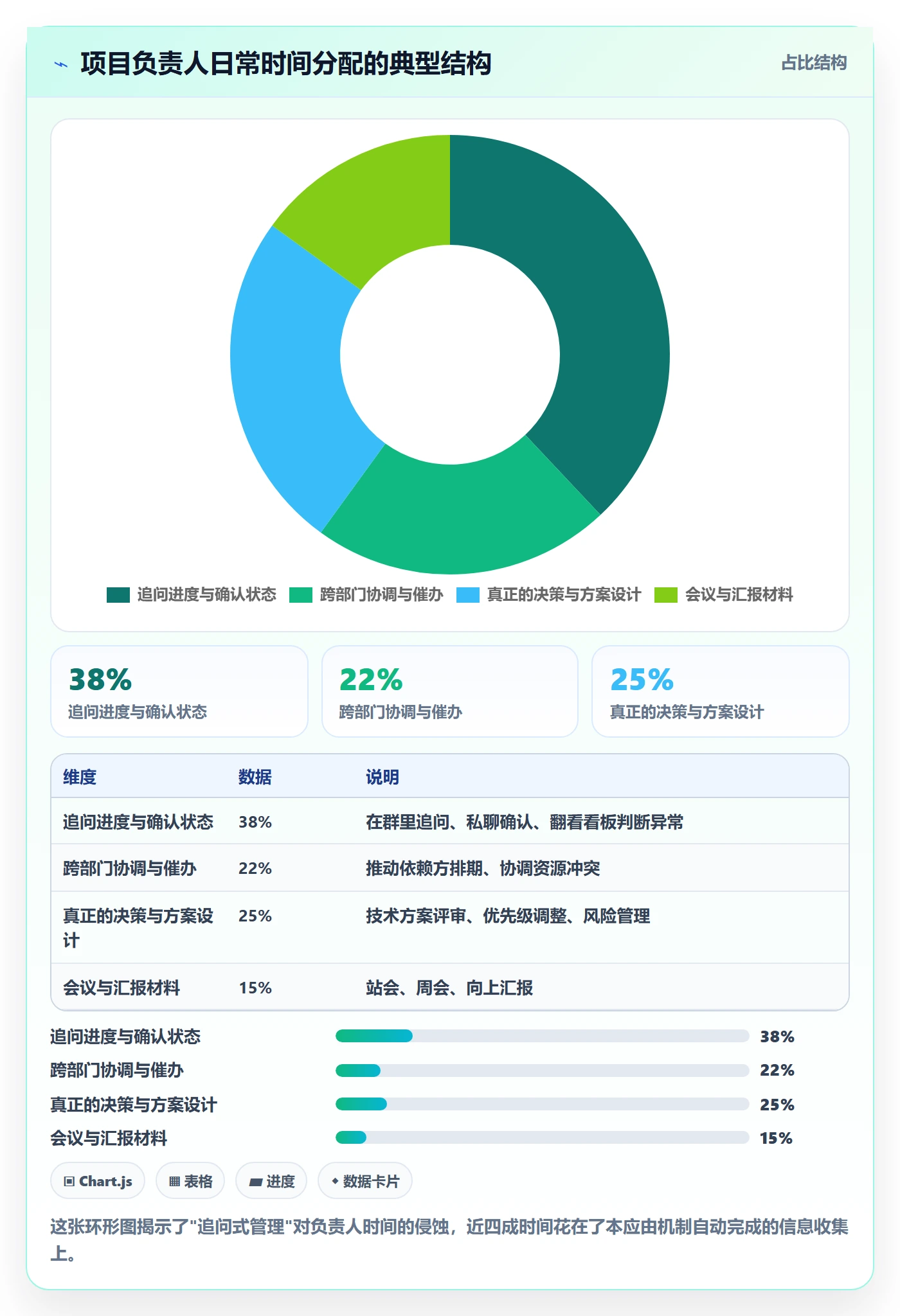 完成实操方法:项目负责人提升任务执行效率的实操方法方法与模板