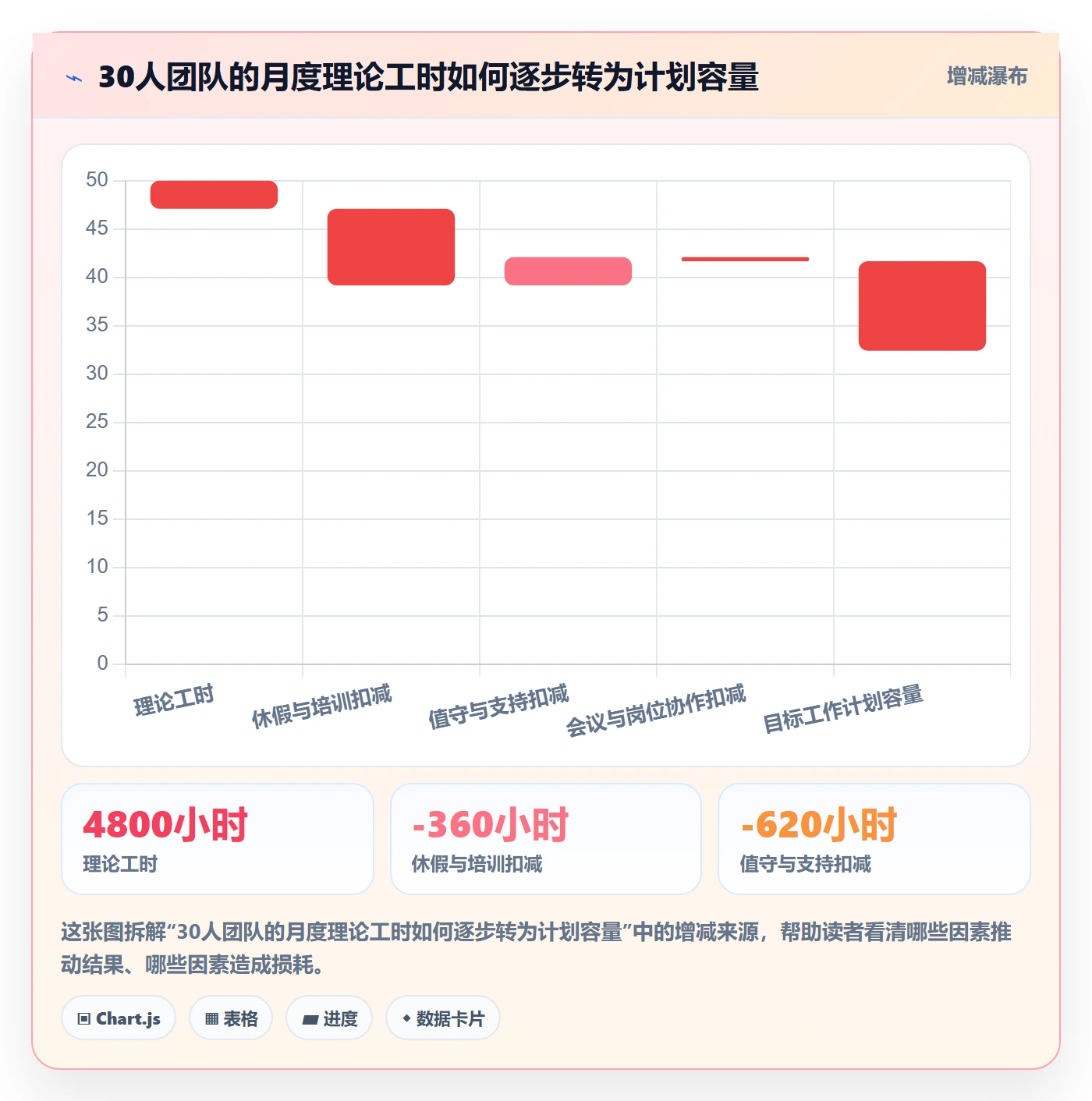 人力资源计划可用工时全流程:管理层流程优化与一文讲清