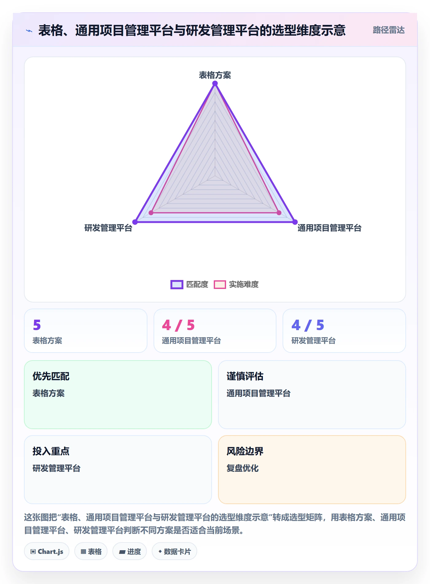计划时间管理指南:研发团队如何做好甘特图,入门指南全流程