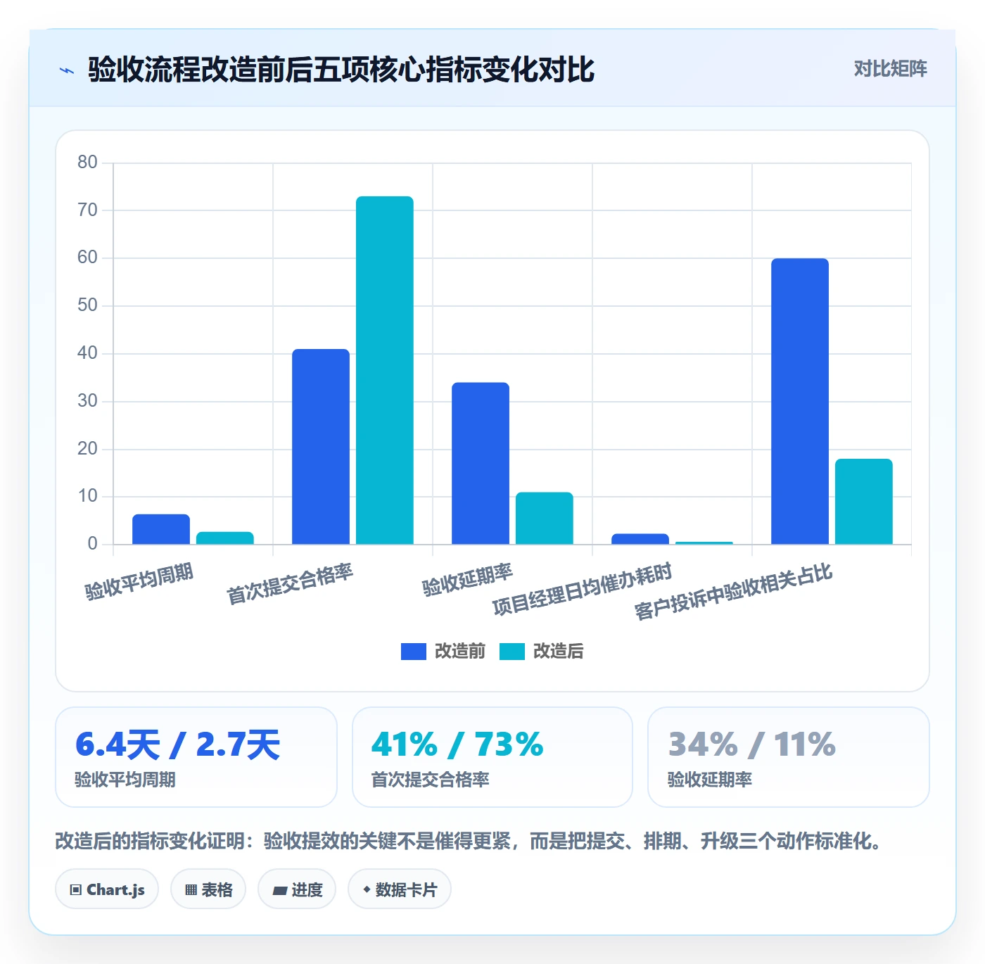 任务验收提交全流程：实施团队协同管理与一文讲清