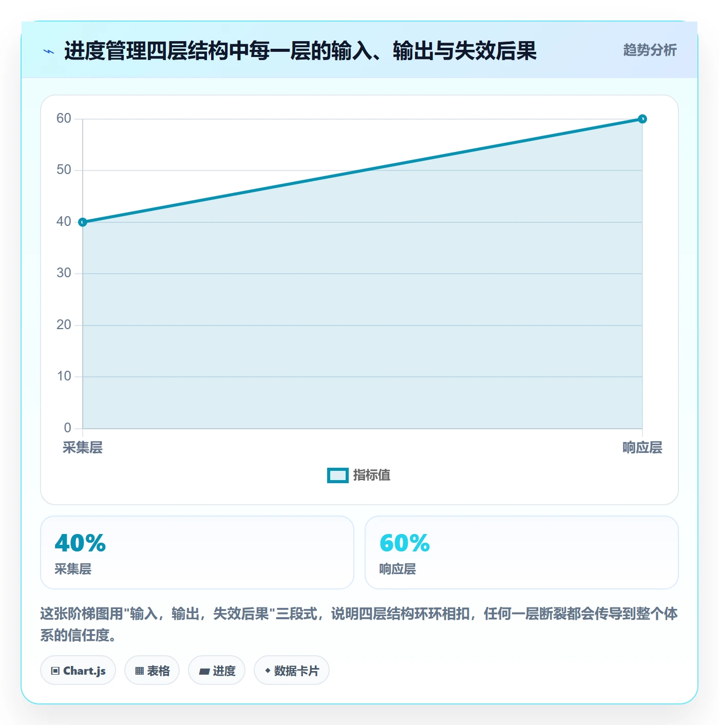 进度更新怎么做?项目成员风险控制:进度管理从0到1