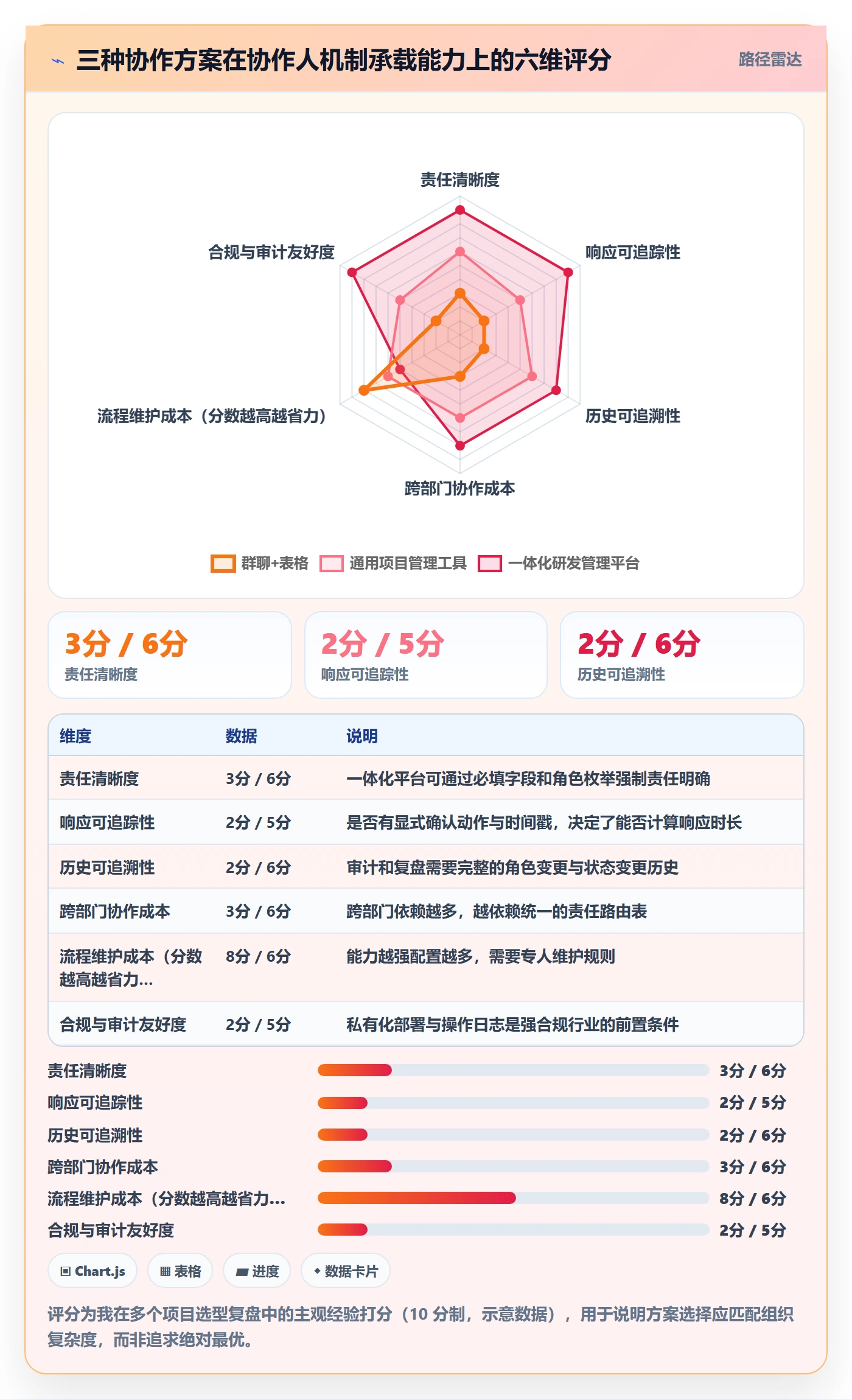 任务管理如何做好协作人?项目负责人最佳实践与操作步骤