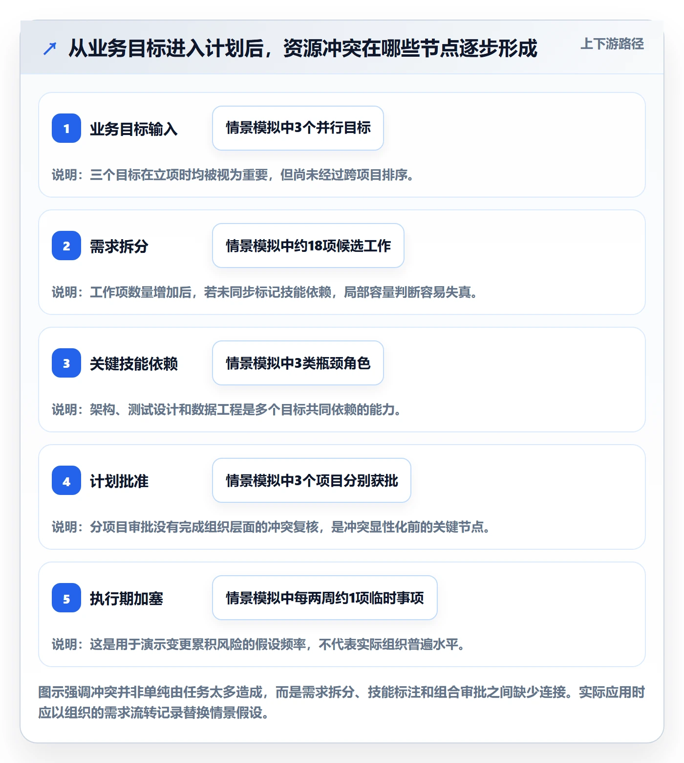 资源冲突落地方案:研发团队开展人力资源计划的协同管理案例解析