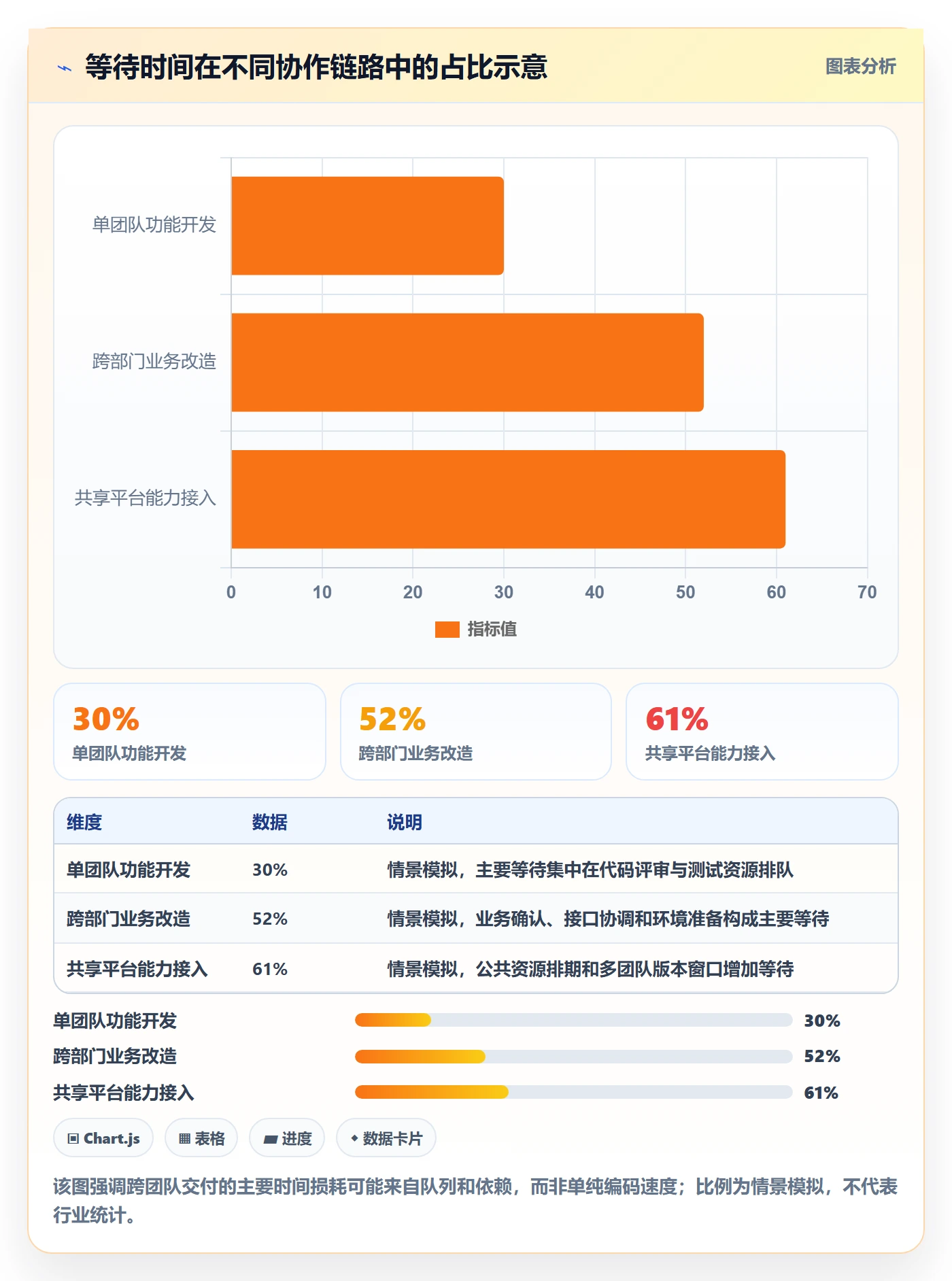 Sprint实操方法:跨部门团队提升迭代管理效率的制度设计方法与模板