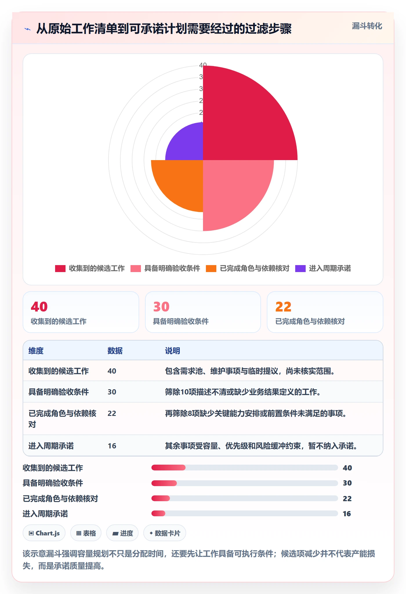 Capacity怎么做？项目经理实操方法：资源负载从0到1