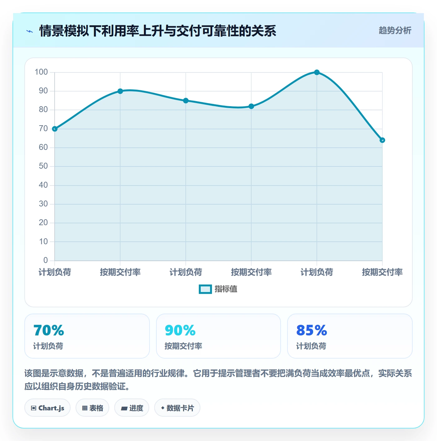 角色落地方案:企业管理者开展资源管理的实操方法案例解析