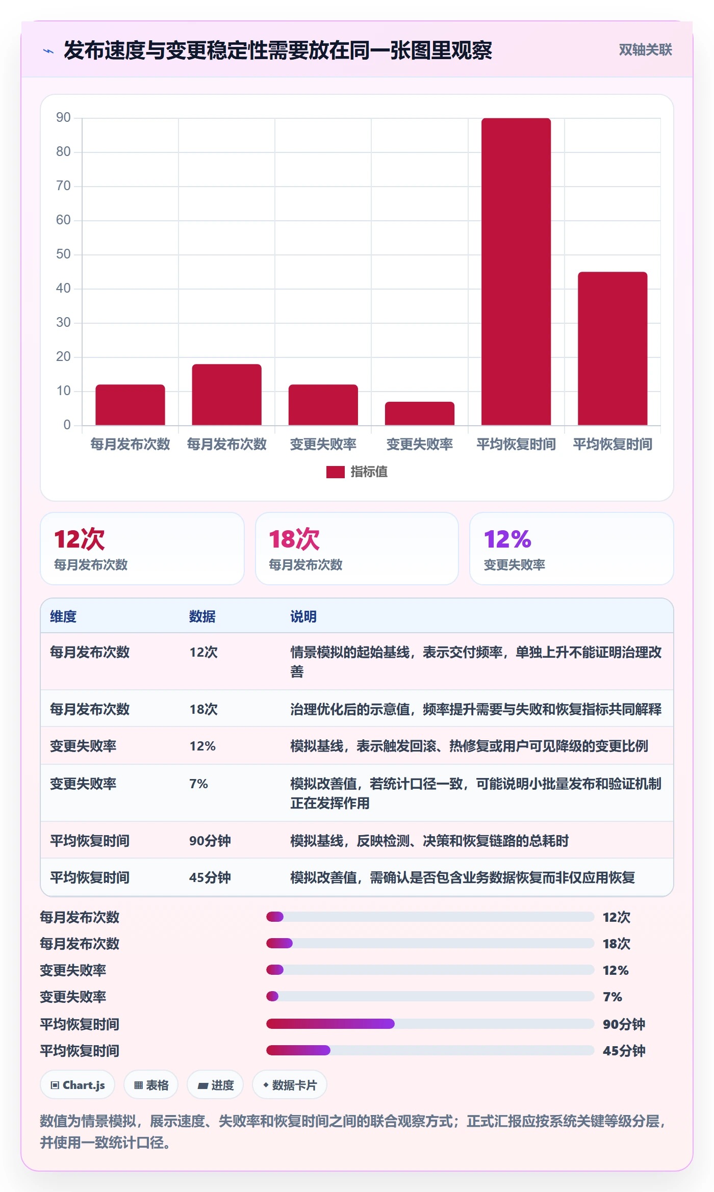 发布最佳实践:管理层发布管理落地方案,常见问题