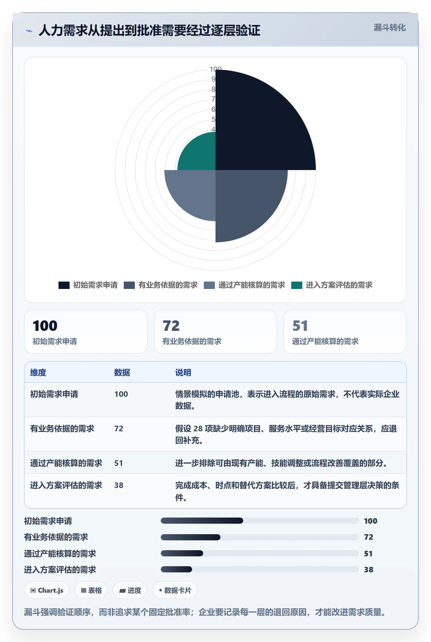 人力资源计划工作量教程:管理层流程优化,避坑指南