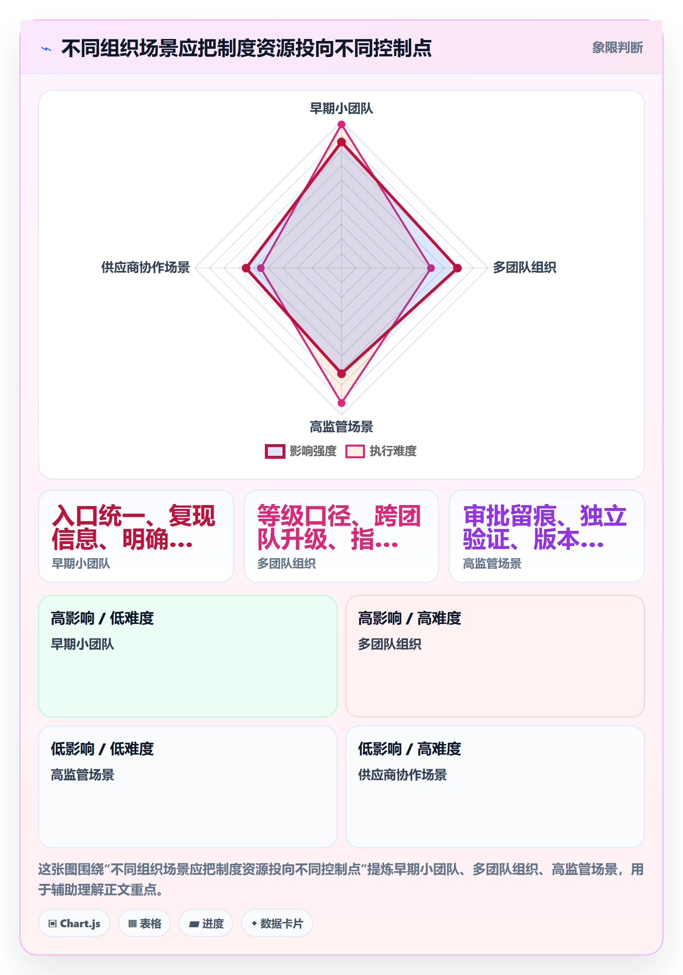 Bug管理方法大全:企业管理者Bug / 缺陷制度设计落地清单