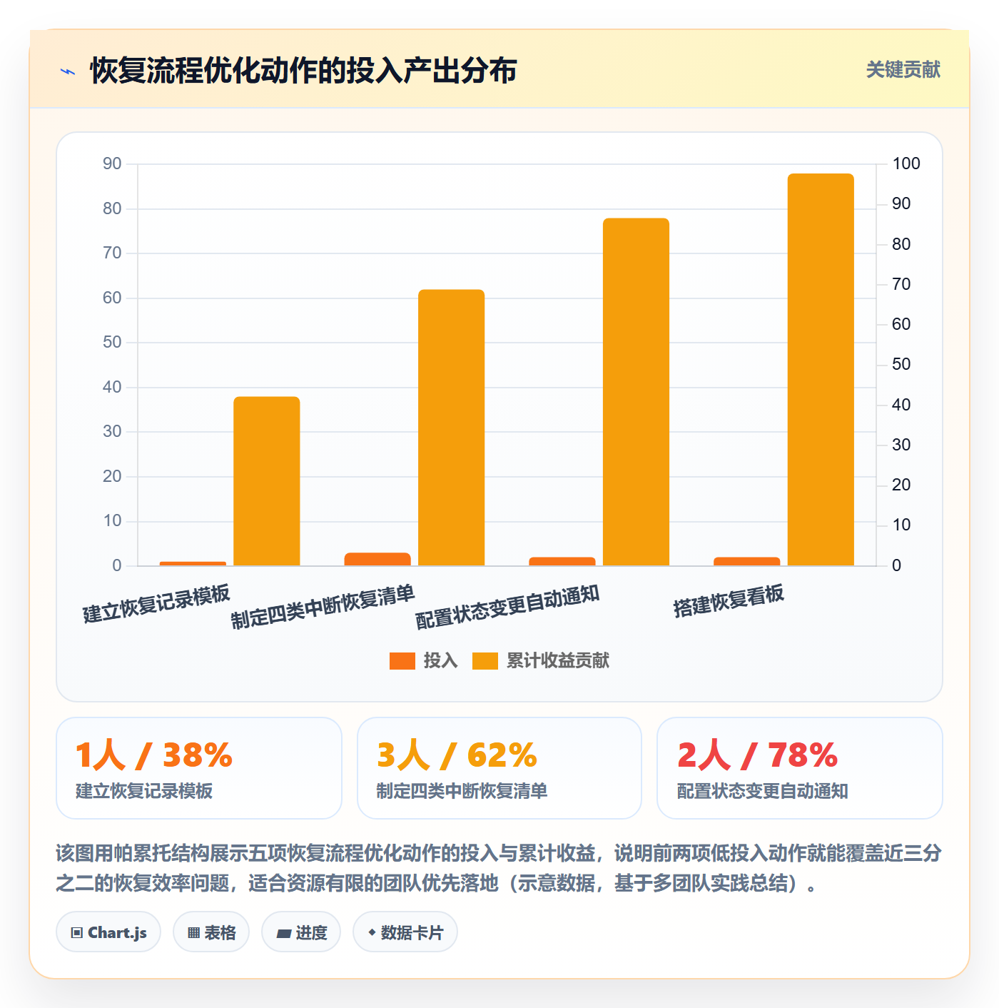 任务执行恢复全流程:项目成员效率提升与一文讲清