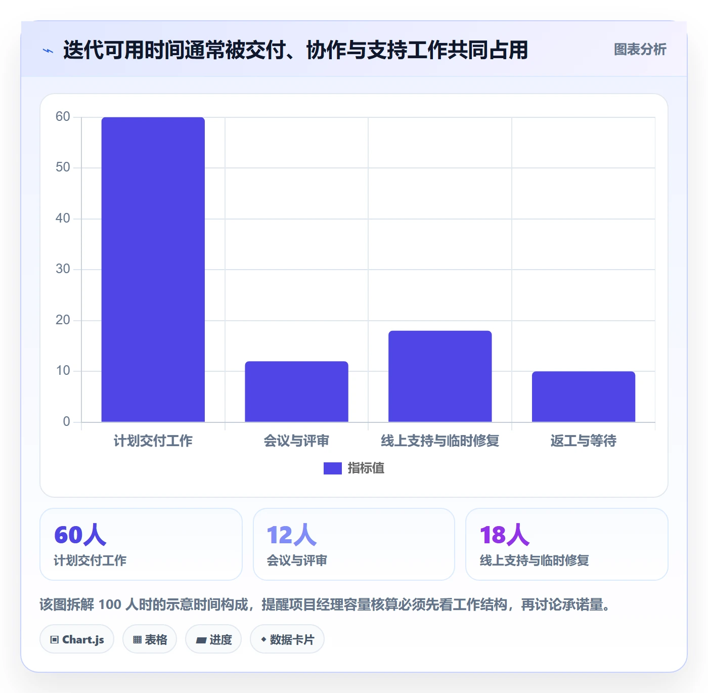 迭代容量管理方法大全:项目经理迭代管理流程优化落地清单