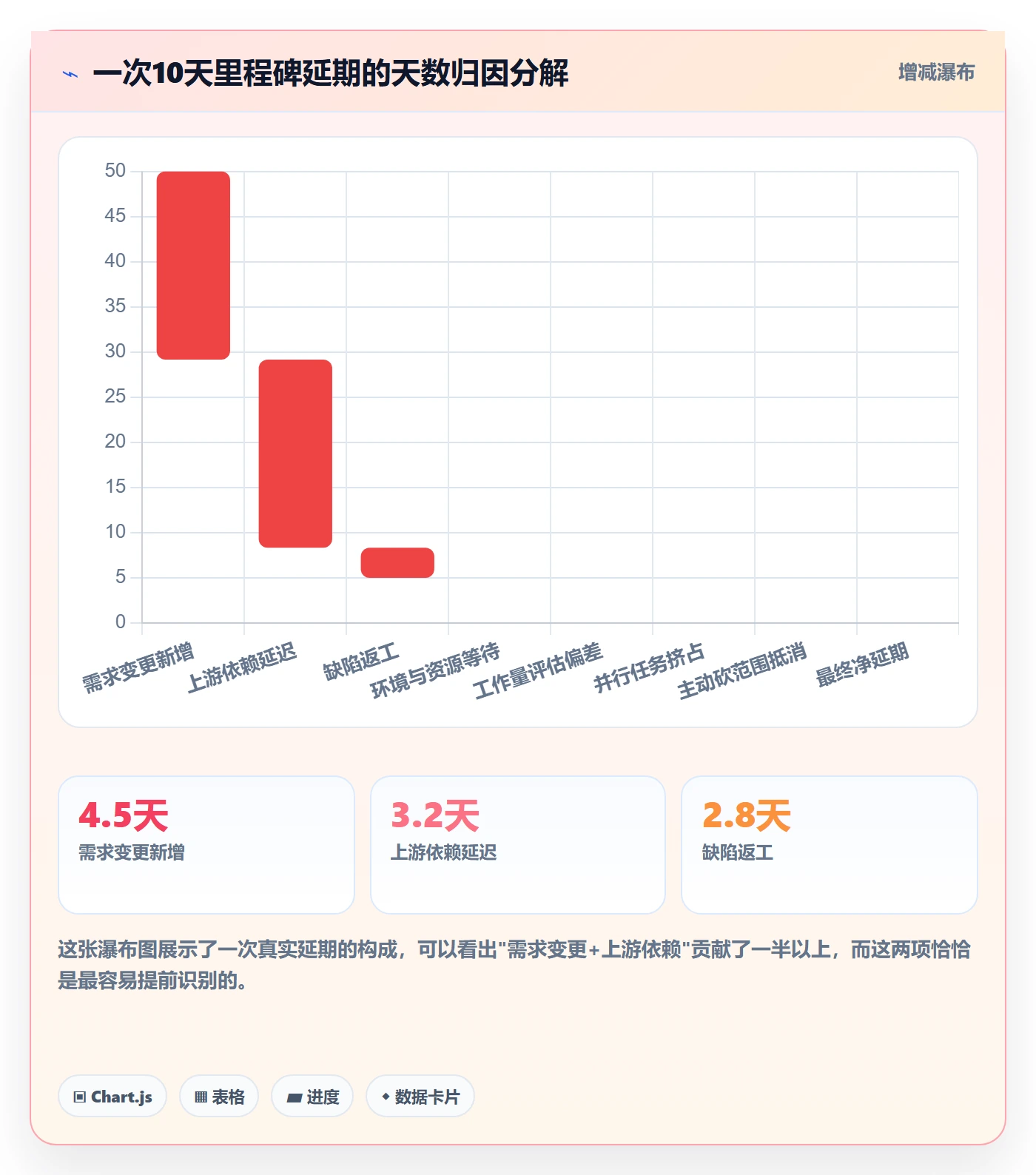 节点延期流程与规范:研发团队里程碑入门指南关键指标