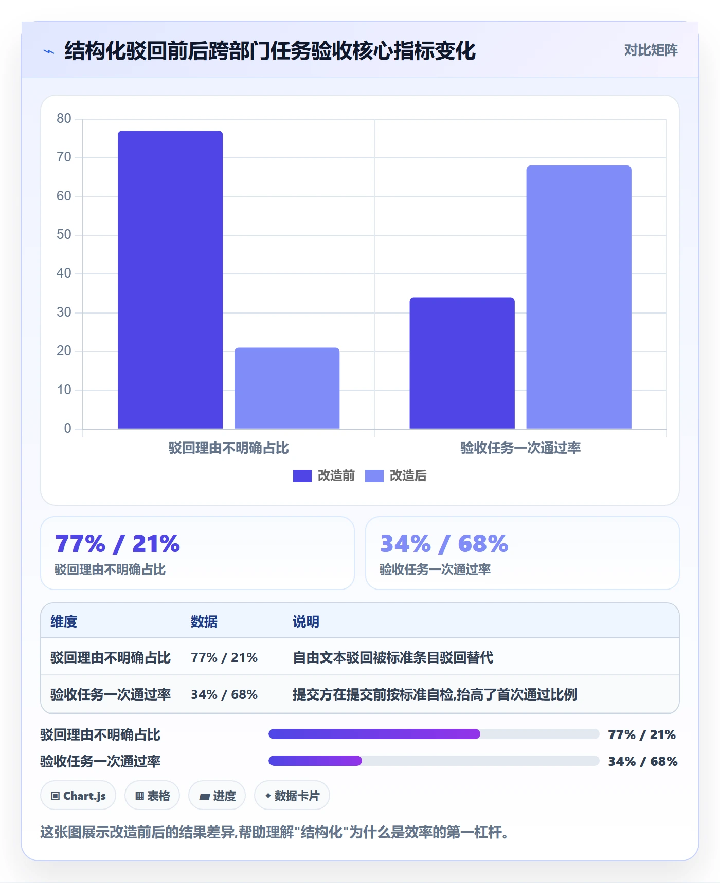 驳回实操方法：跨部门团队提升任务验收效率的效率提升方法与模板