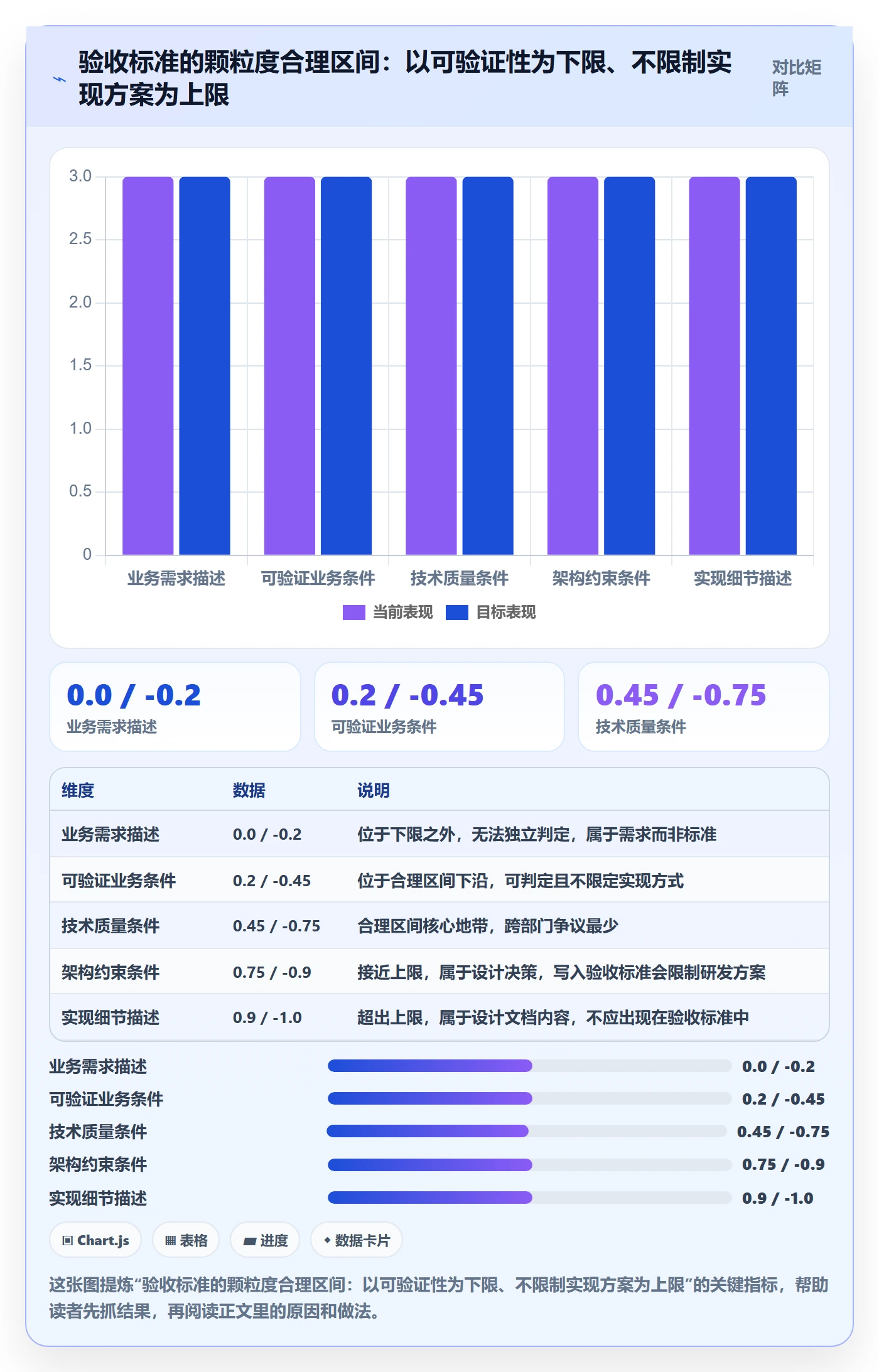 验收标准最佳实践：跨部门团队项目目标入门指南，常见问题