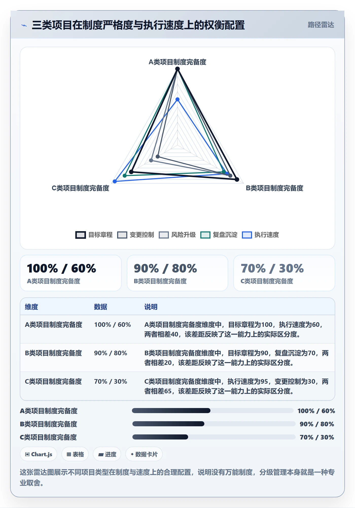 目标拆解落地方案:企业管理者开展项目目标的制度设计案例解析