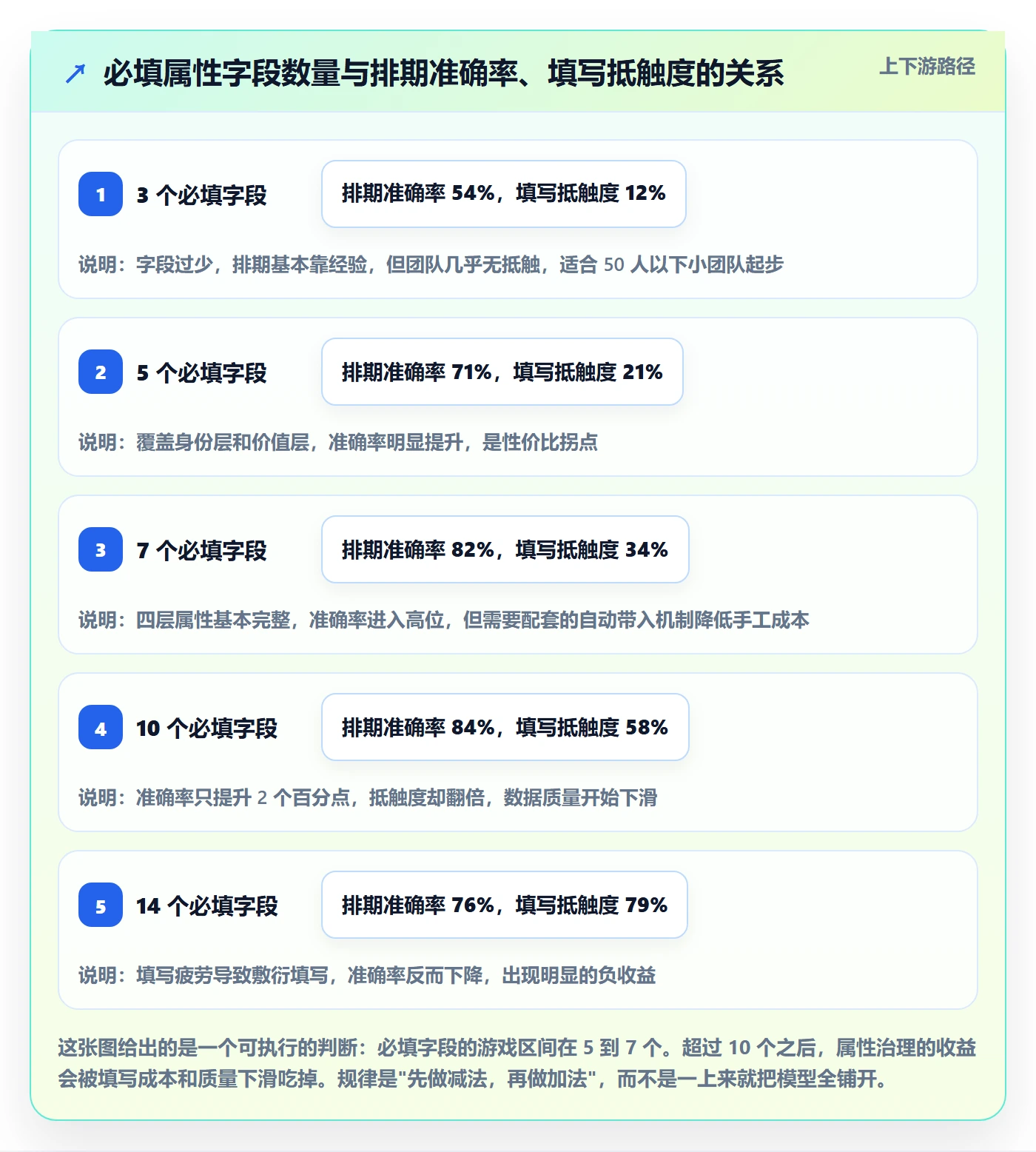 优先级管理指南:PMO如何做好任务属性,效率提升全流程