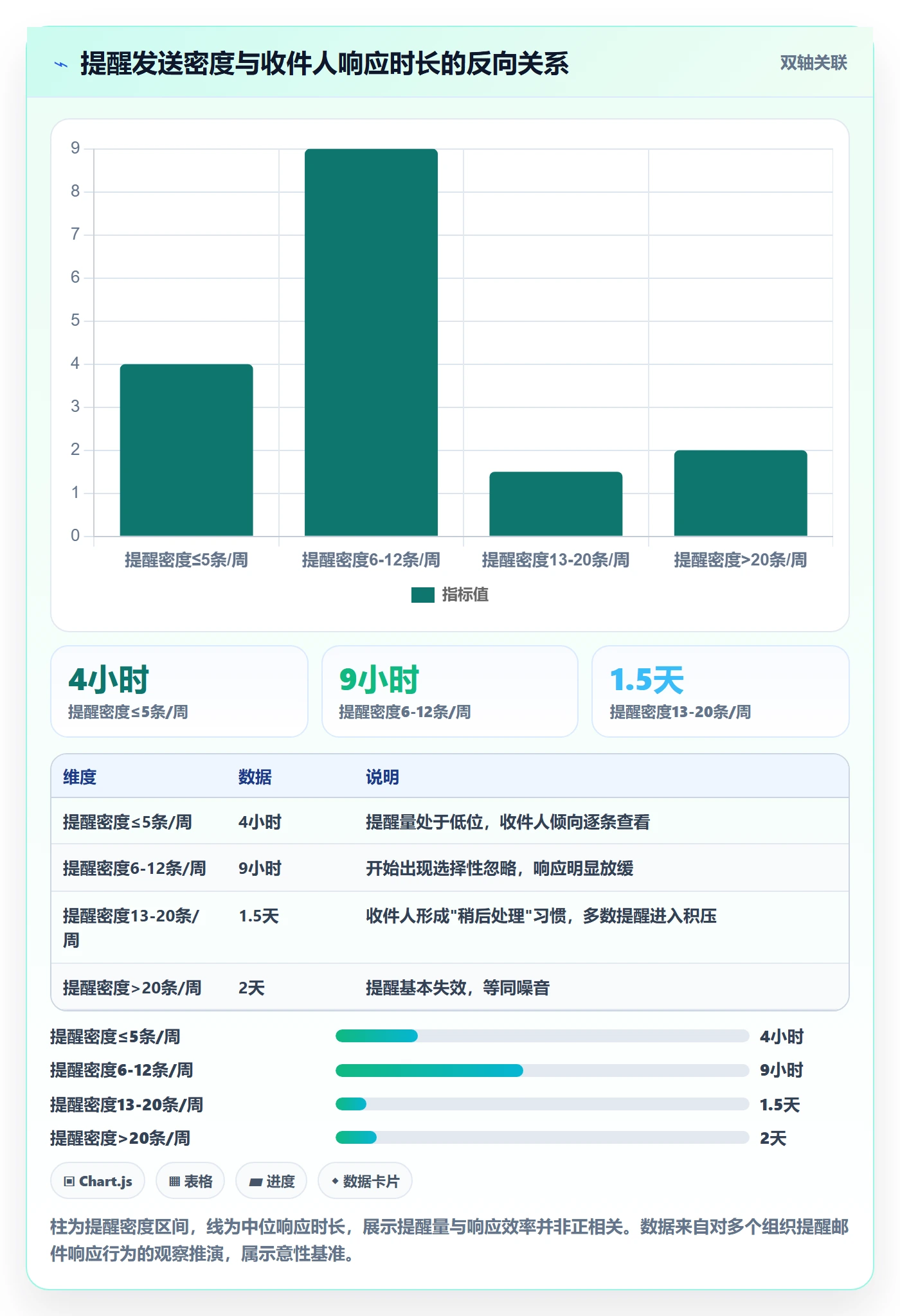 超期提醒管理指南:PMO如何做好任务提醒,流程优化全流程
