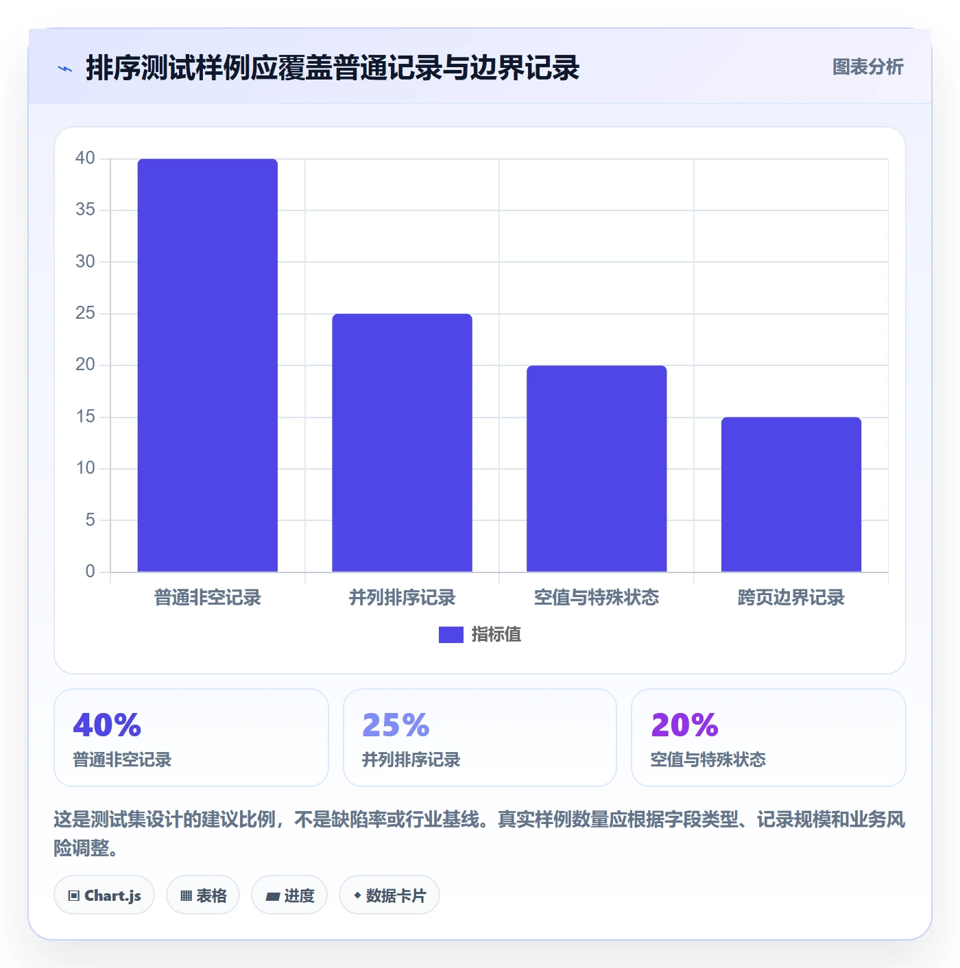 列表视图排序教程:实施团队实操方法,避坑指南