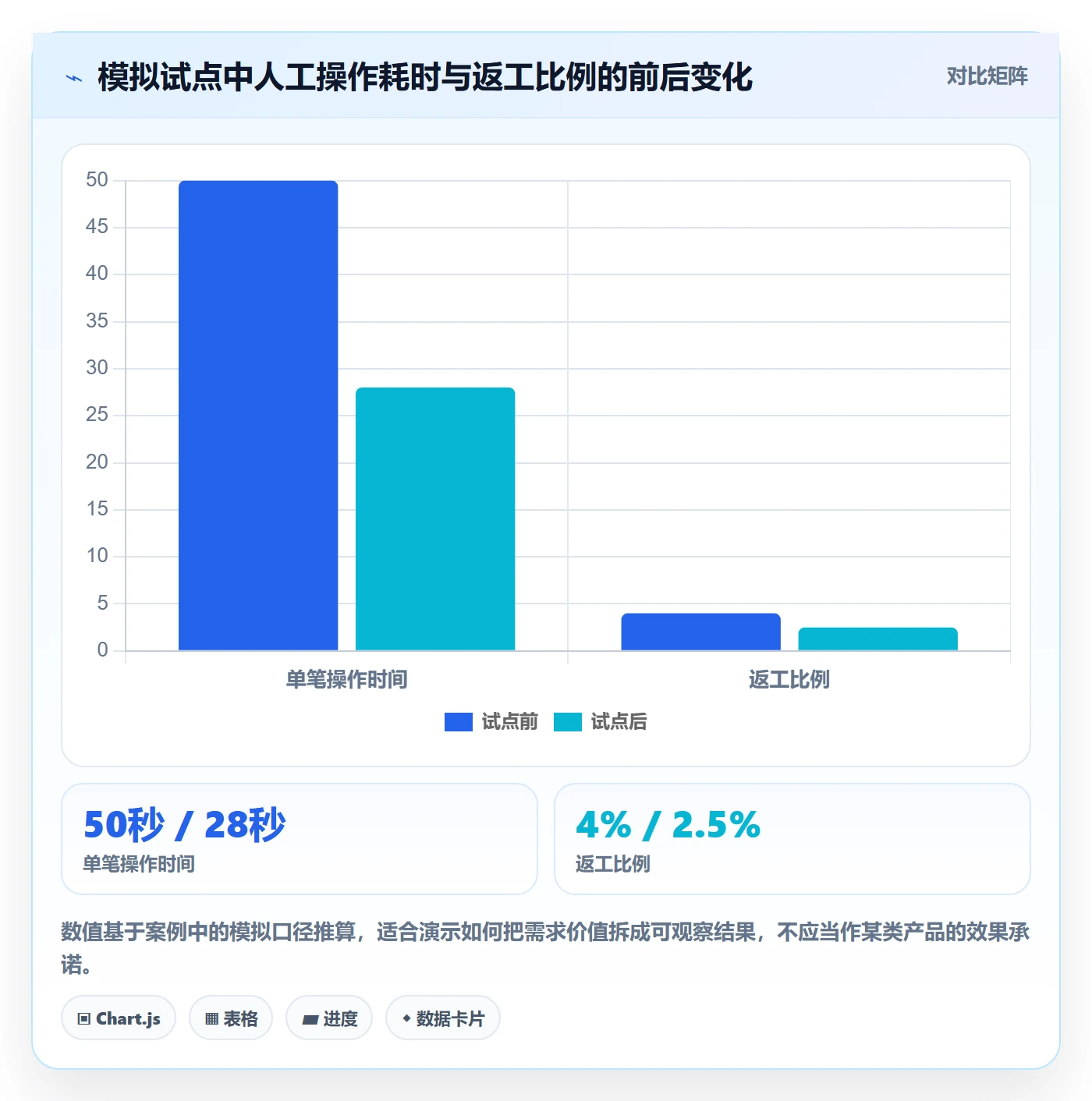 需求管理需求收集全流程:项目经理入门指南与一文讲清