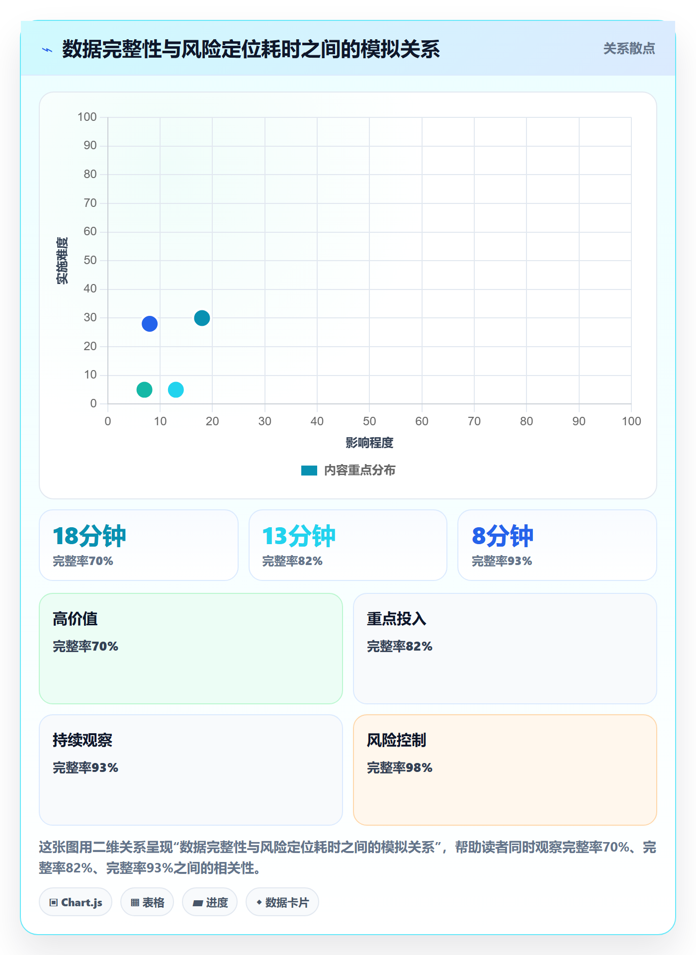 拖拽实操方法:实施团队提升看板效率的数据分析方法与模板