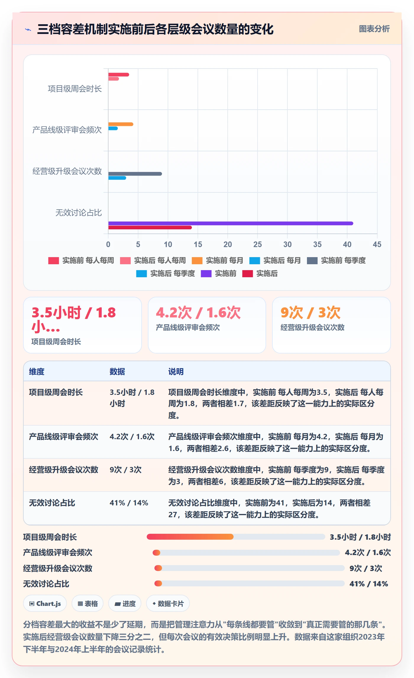 节点日期流程与规范：管理层里程碑协同管理关键指标