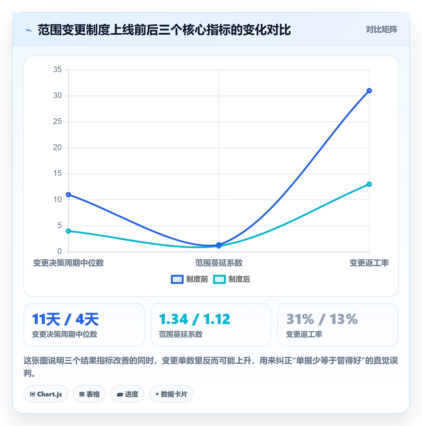 范围变更流程与规范：跨部门团队项目范围制度设计关键指标