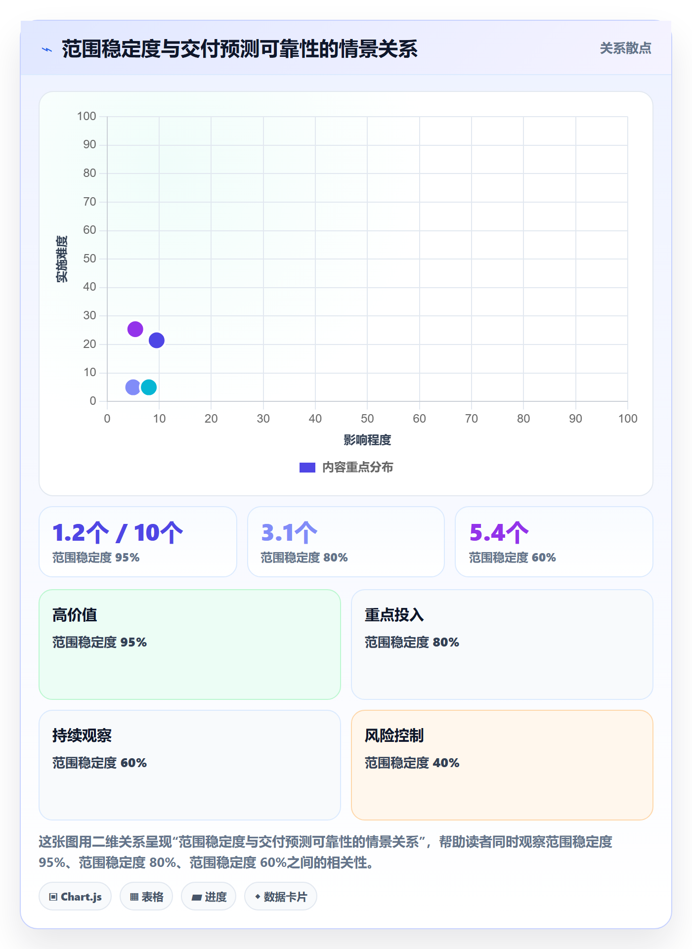 开发周期实操方法:项目成员提升需求排期效率的效率提升方法与模板