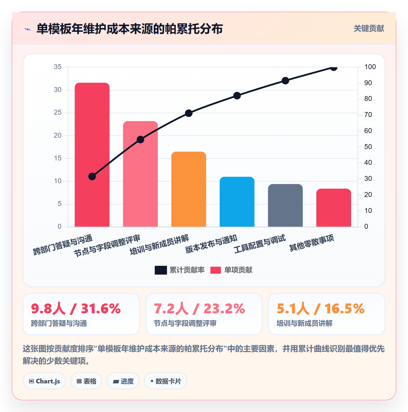 复制项目流程与规范:项目经理项目模板流程优化关键指标
