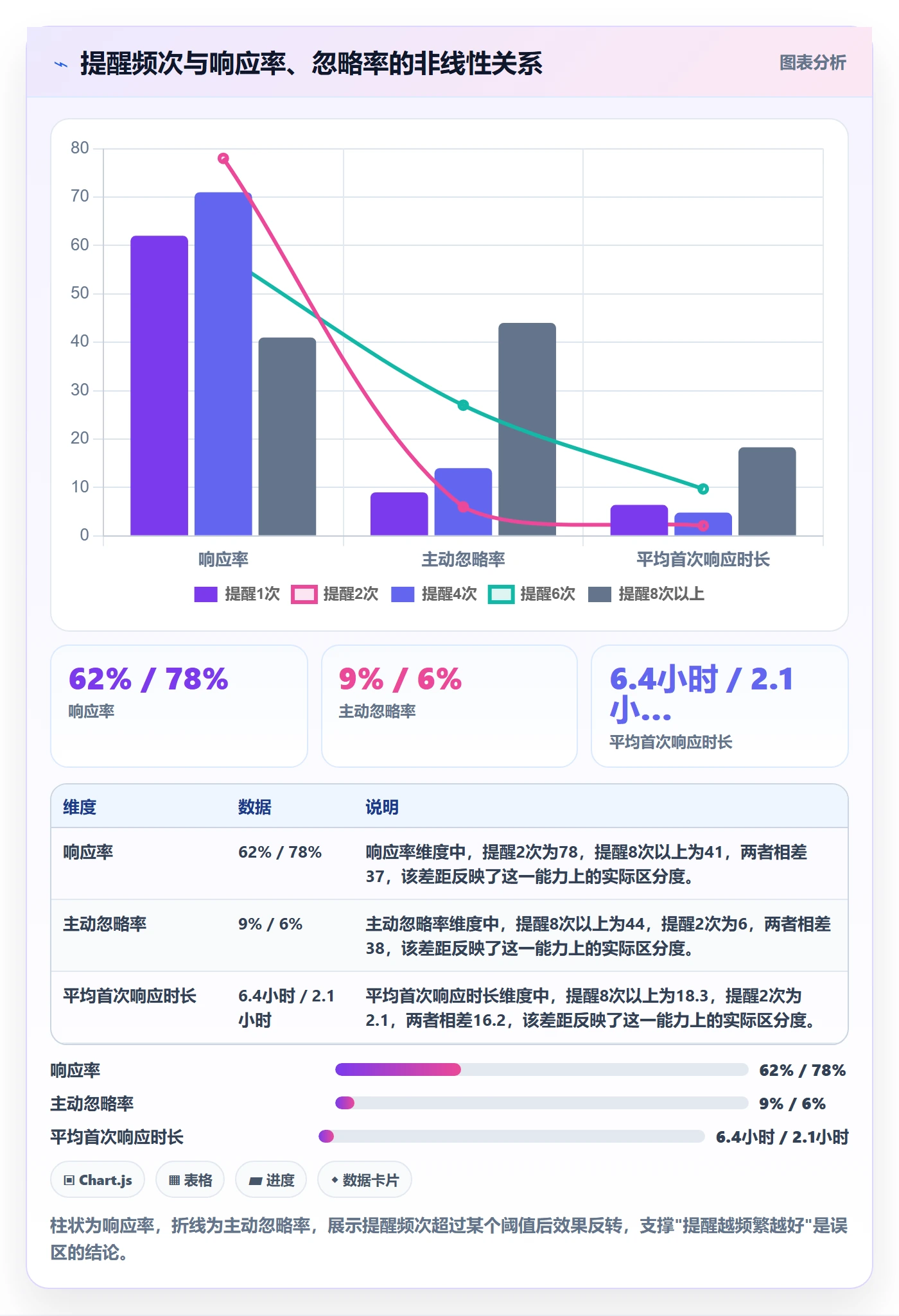 消息通知实操方法：项目经理提升任务提醒效率的实操方法方法与模板