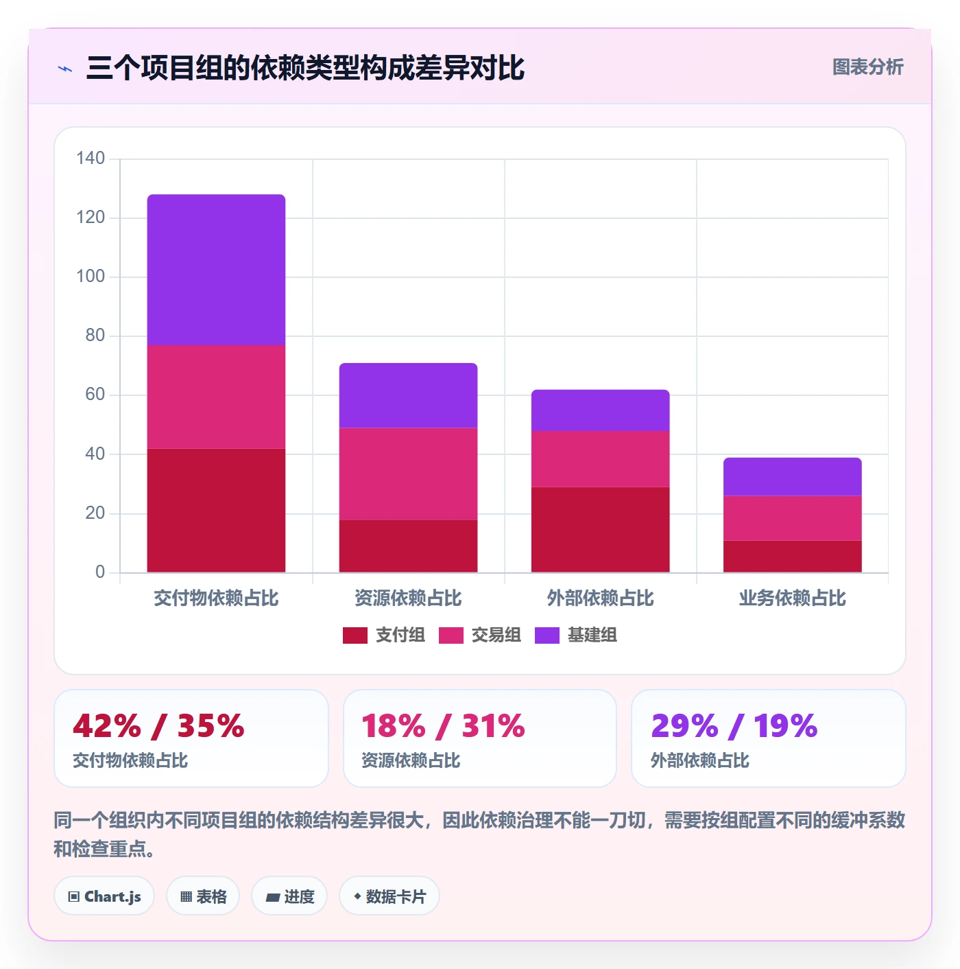 SS怎么做？研发团队实操方法：任务依赖从0到1