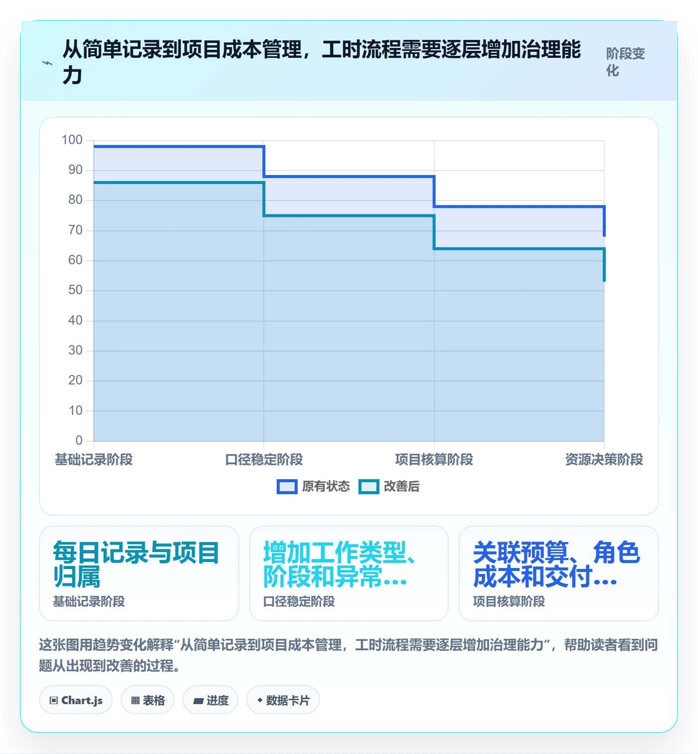 工时表Timesheet教程:实施团队最佳实践,避坑指南