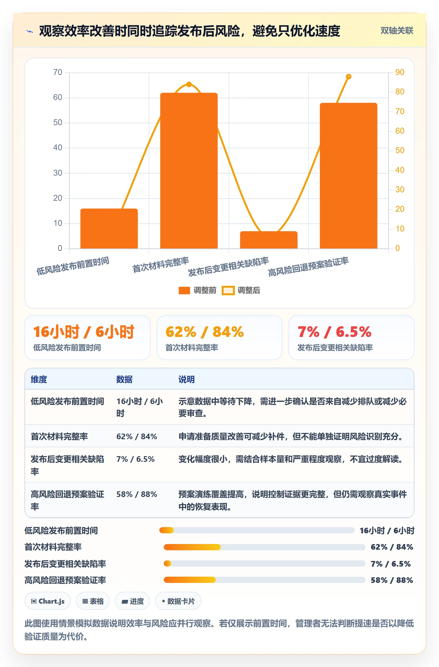 发布审批流程与规范：企业管理者发布管理协同管理关键指标