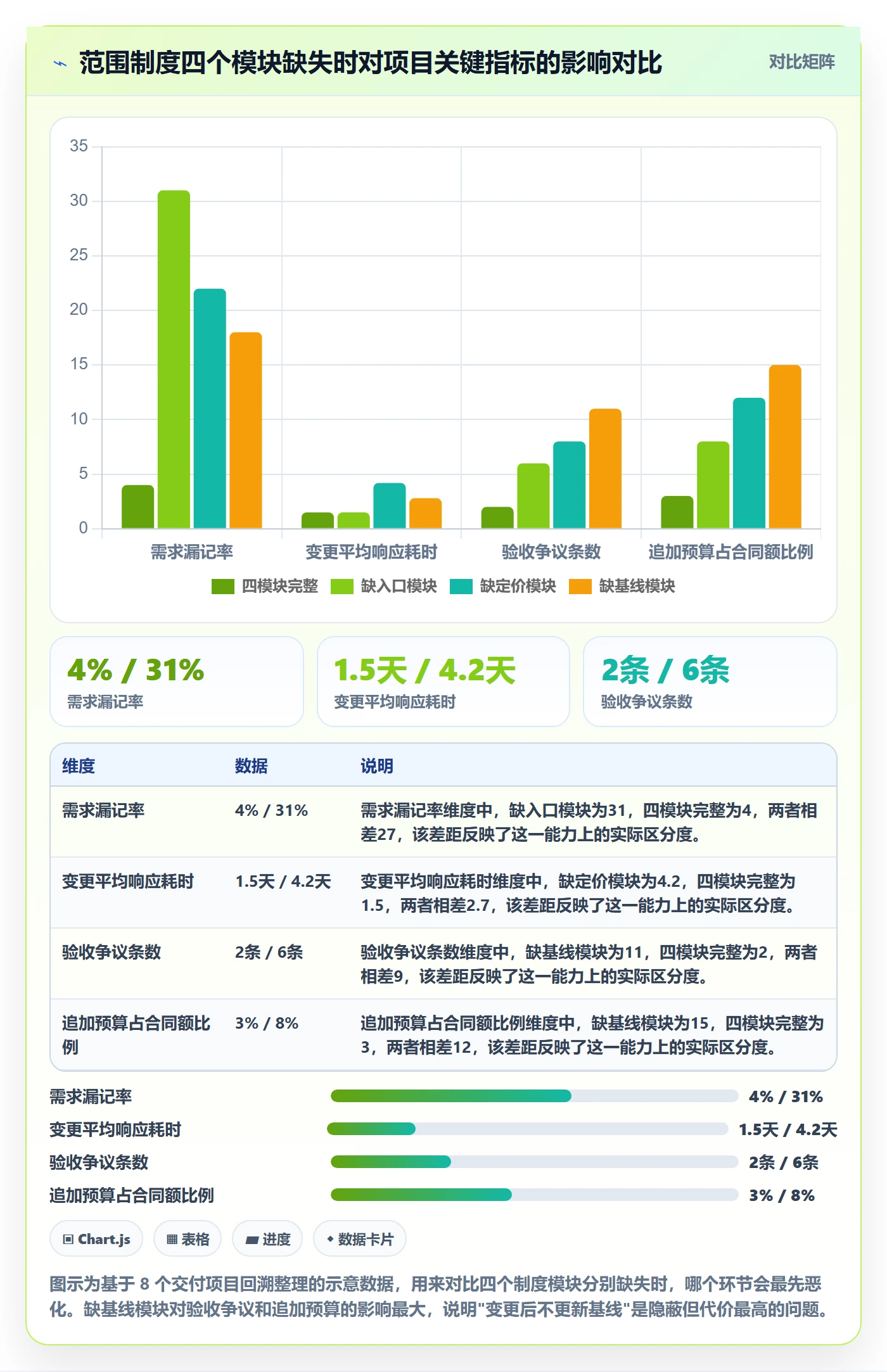 交付范围最佳实践：项目经理项目范围制度设计，常见问题