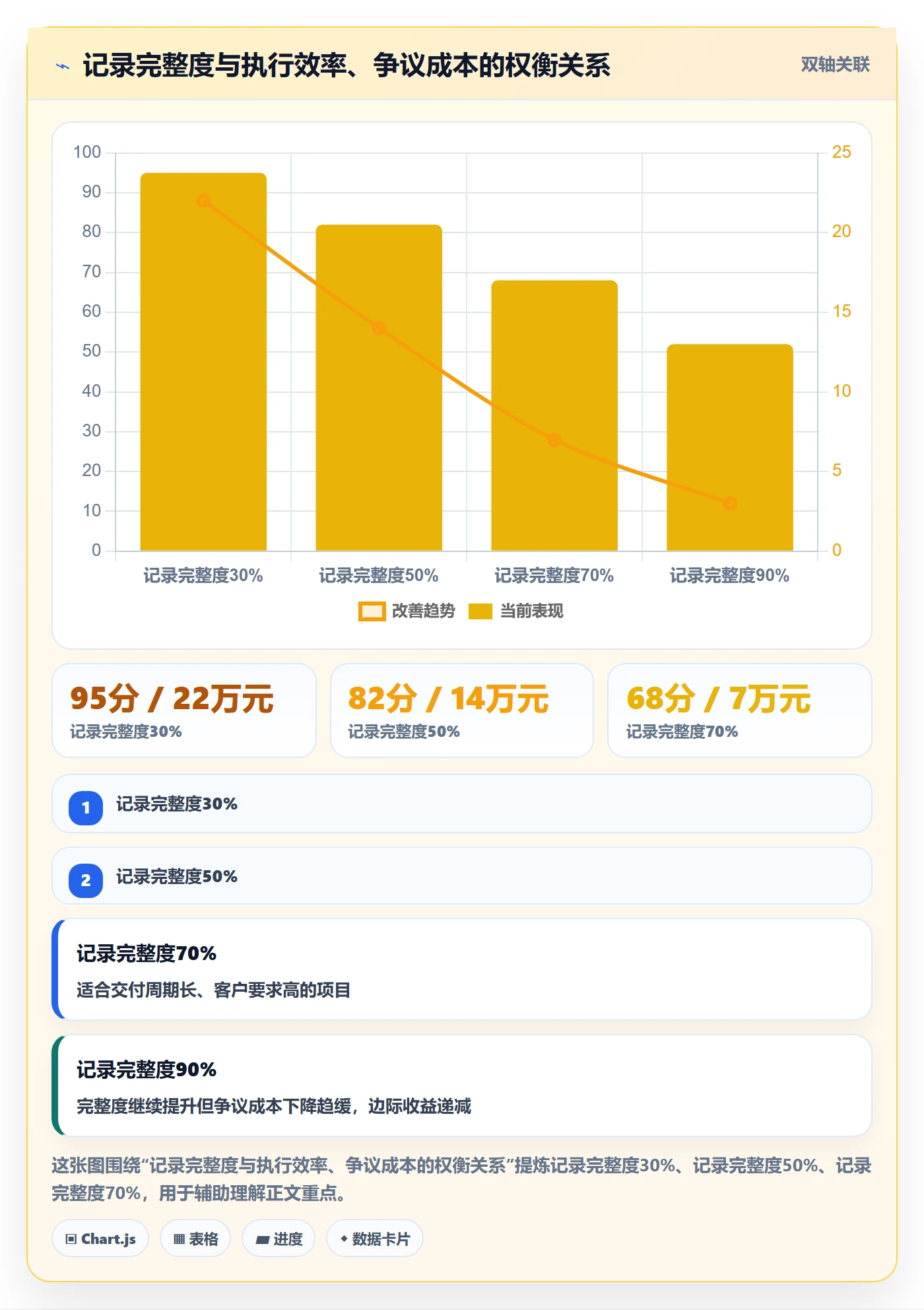 验收记录管理指南:企业管理者如何做好任务验收,协同管理全流程