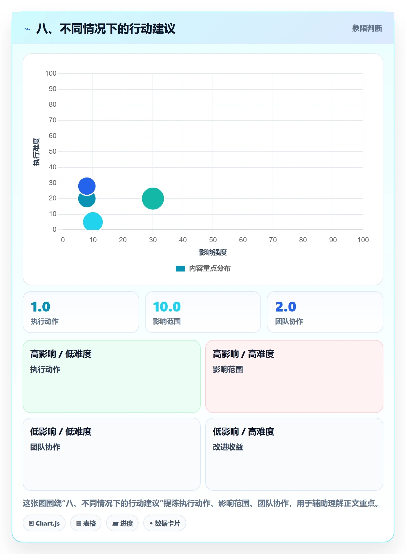 八、不同情况下的行动建议