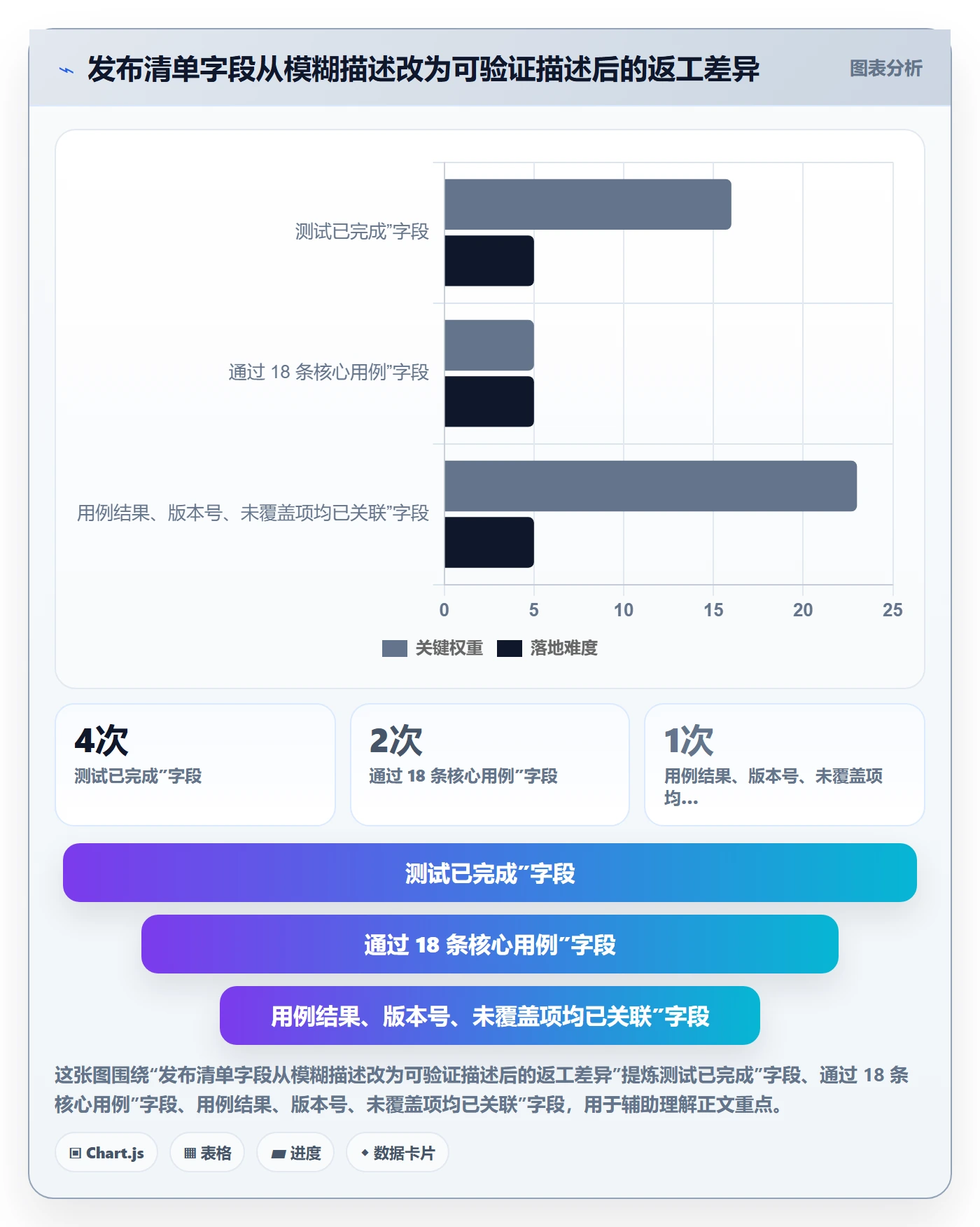 发布检查管理方法大全:项目成员发布管理入门指南落地清单