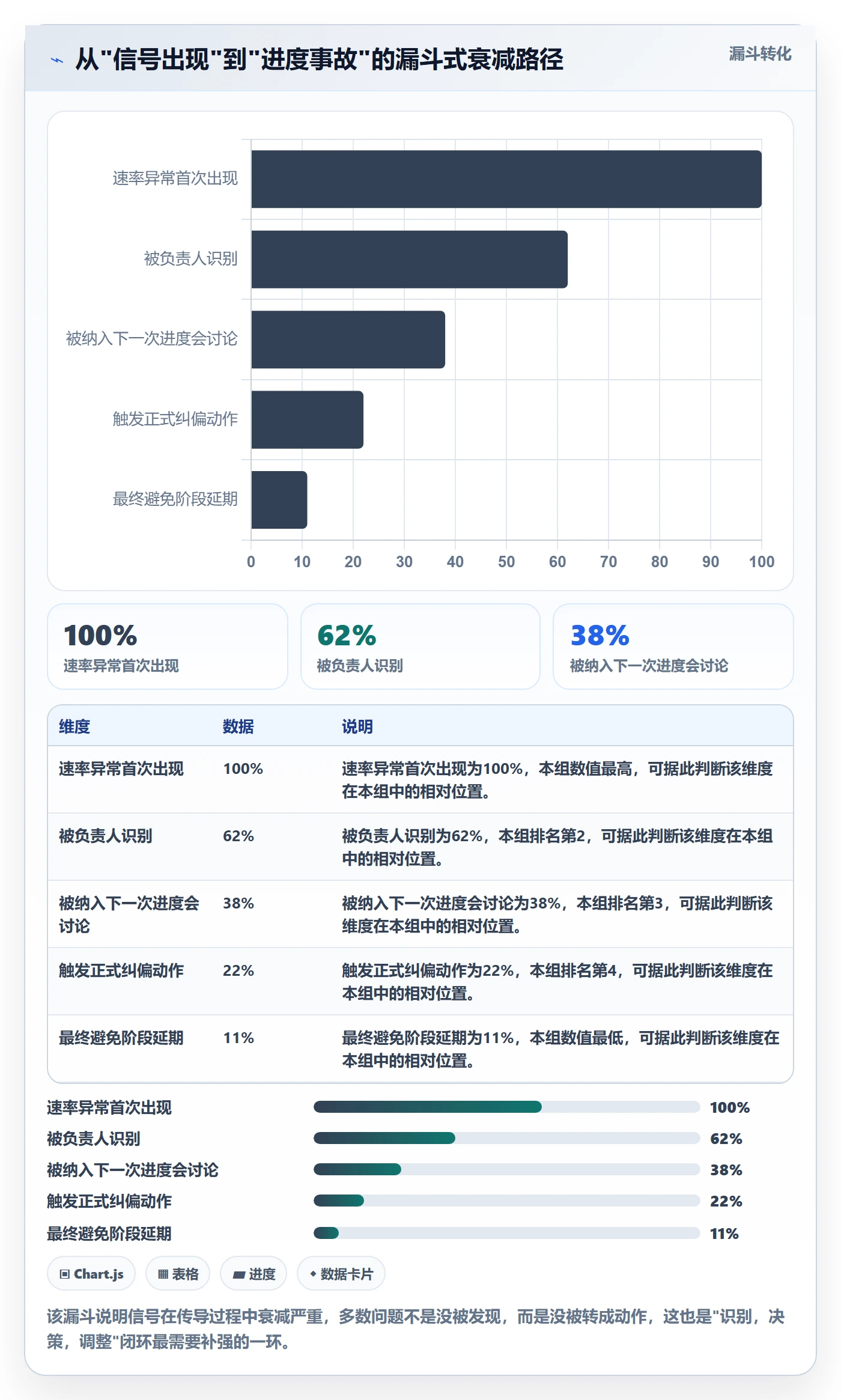 阶段进度管理指南：项目负责人如何做好进度管理，入门指南全流程
