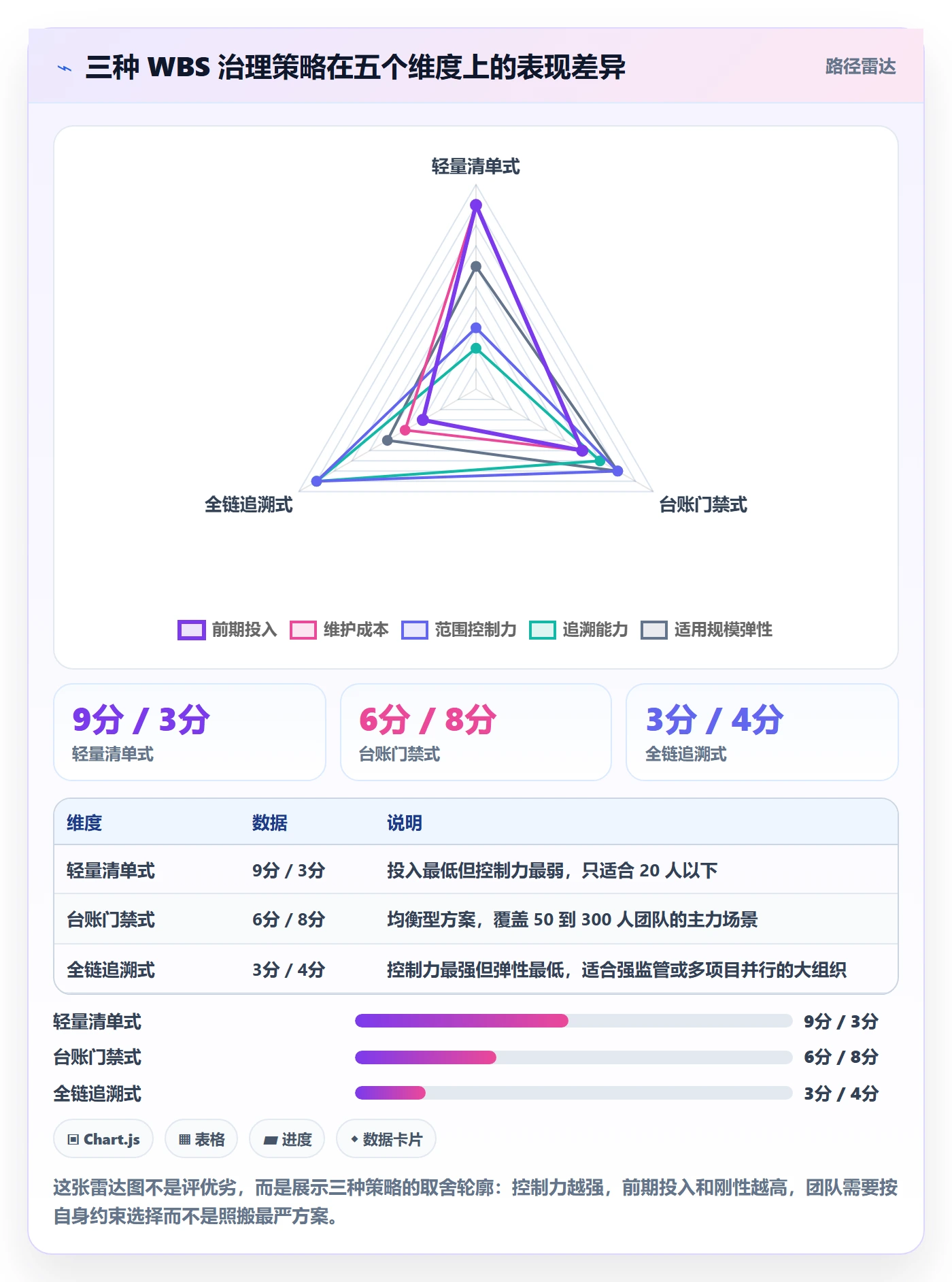 WBS实操方法:项目负责人提升项目范围效率的流程优化方法与模板