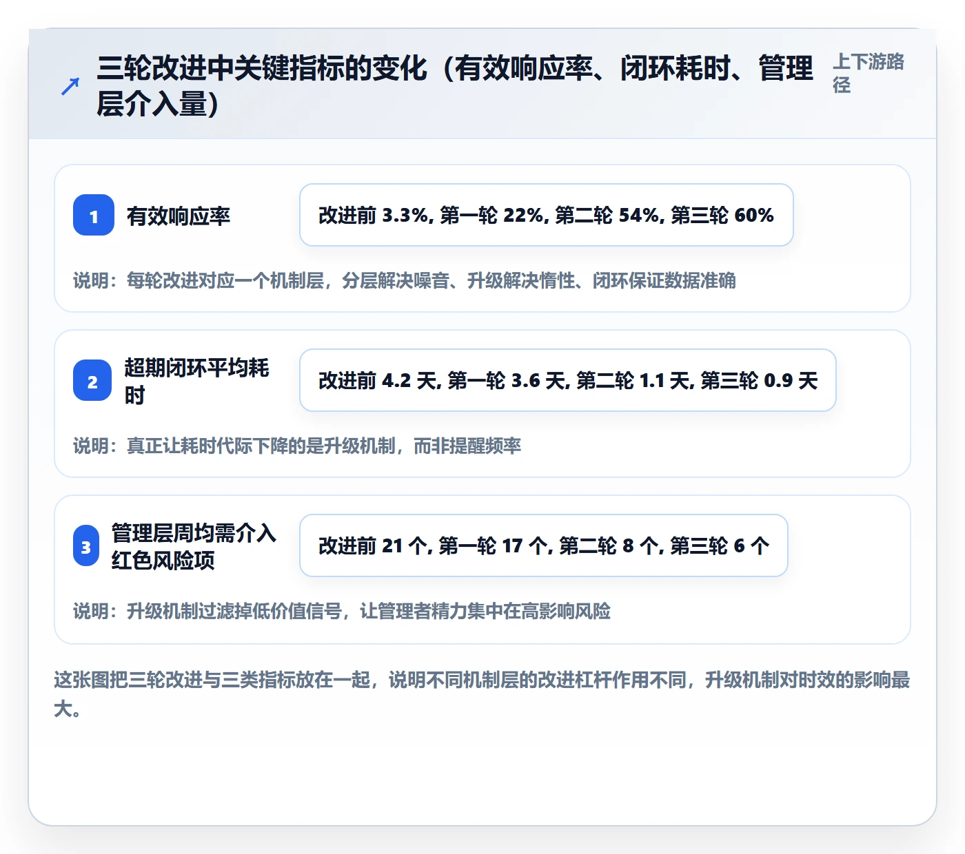 超期提醒管理方法大全:研发团队任务提醒风险控制落地清单