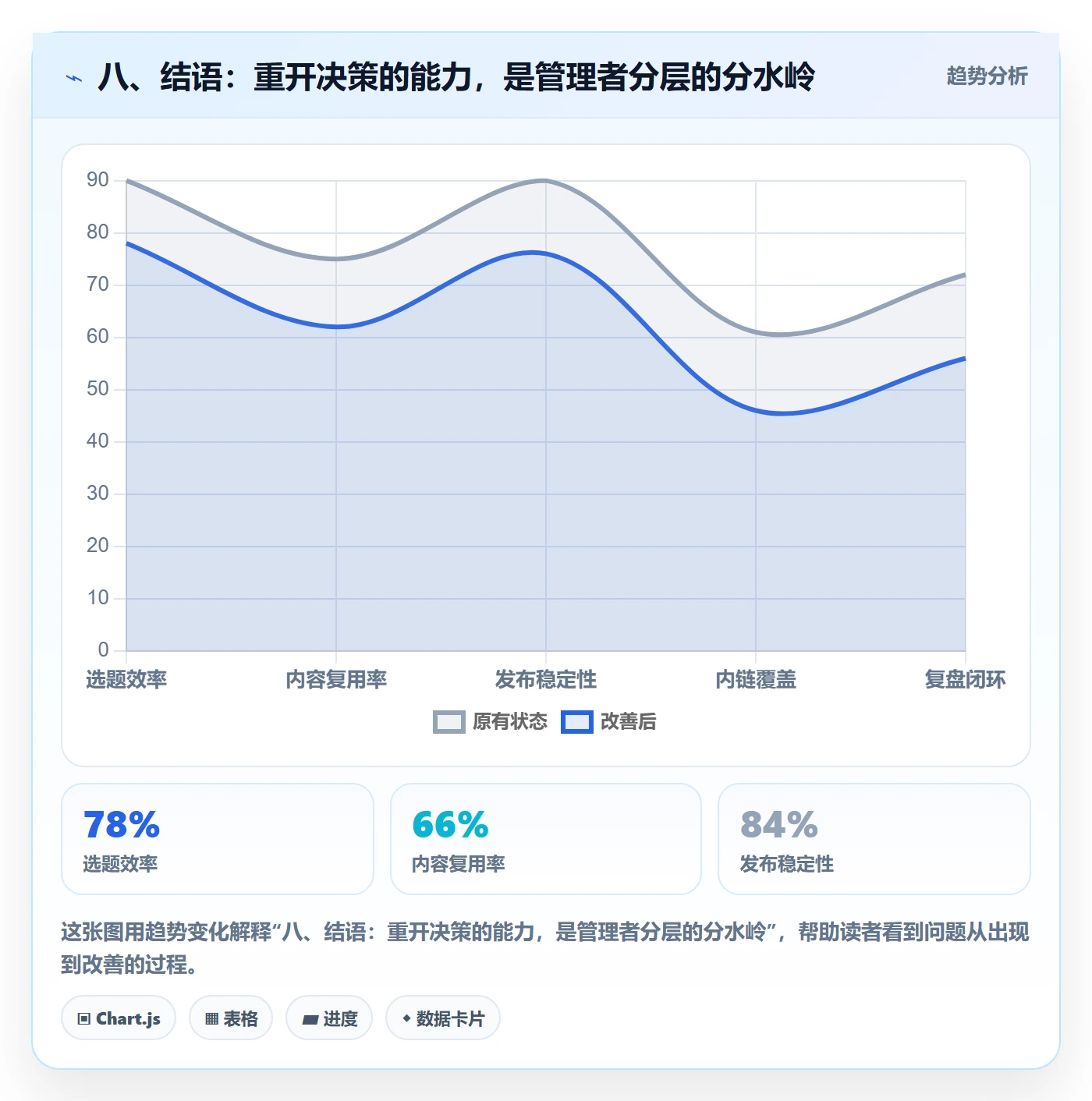 八、结语：重开决策的能力，是管理者分层的分水岭
