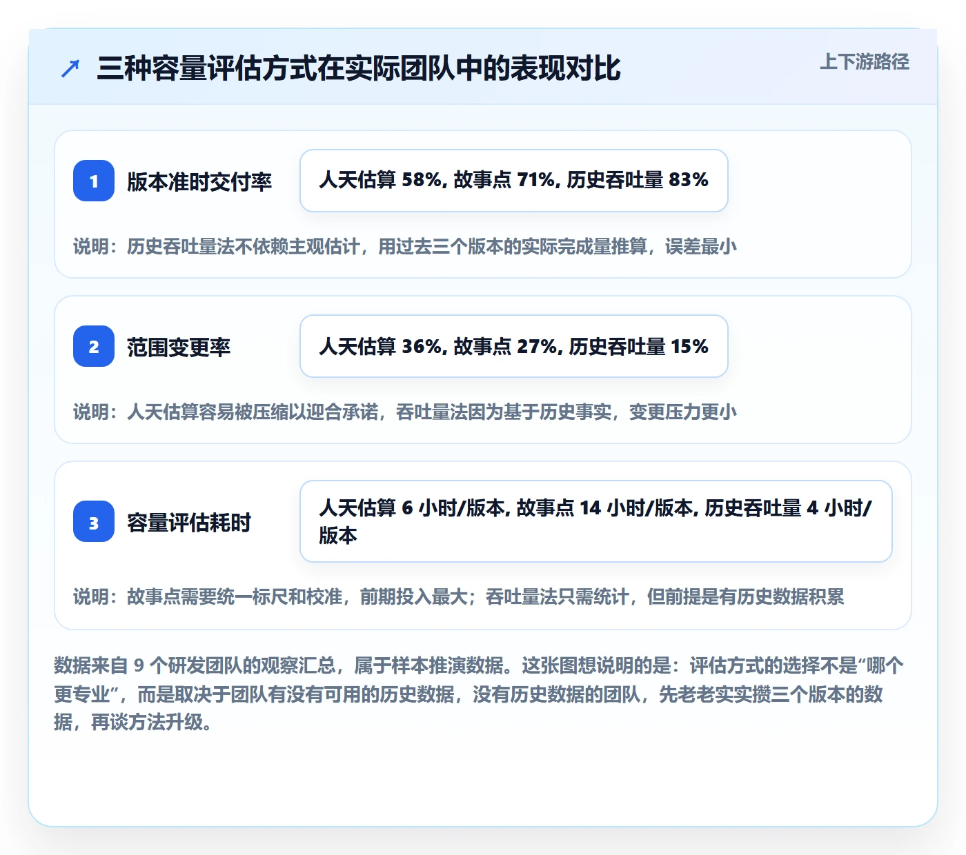计划版本流程与规范:研发团队项目规划协同管理关键指标