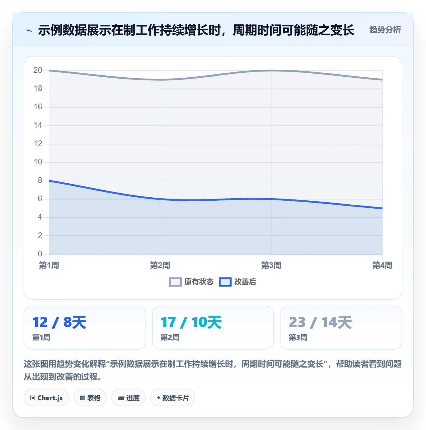 看板Kanban全流程:跨部门团队落地方案与一文讲清