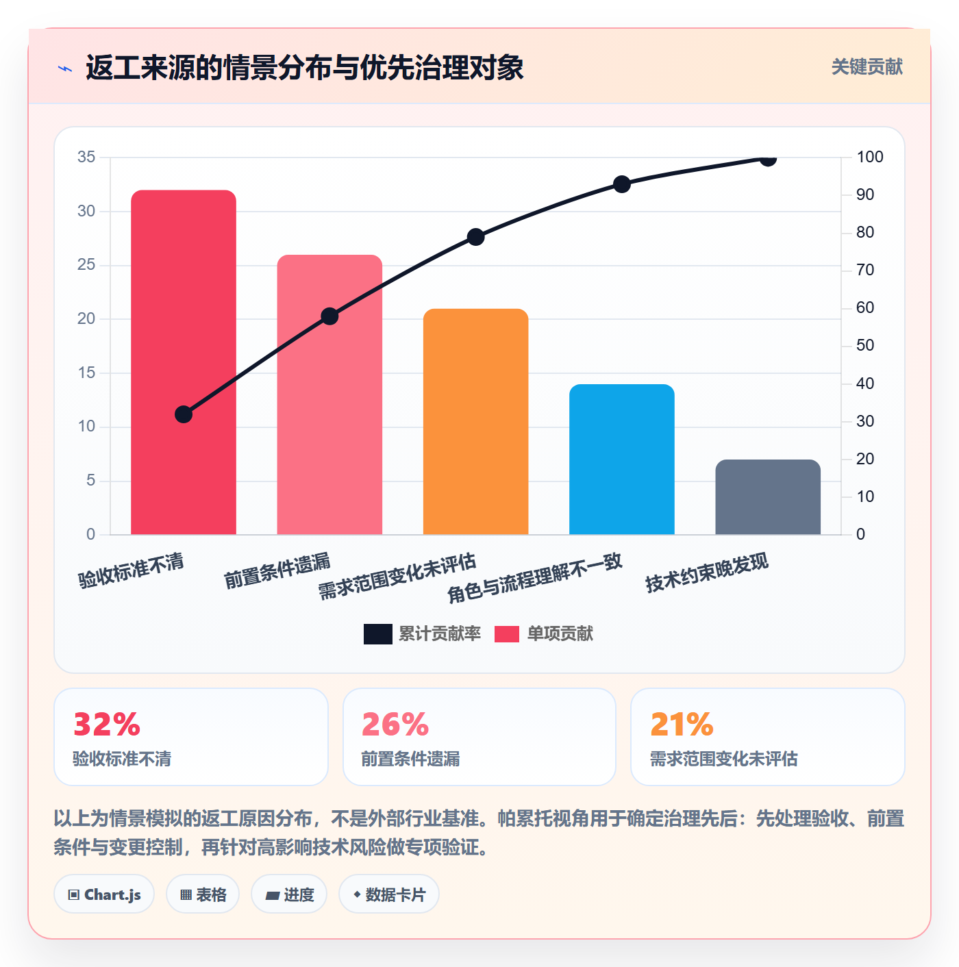 需求管理需求拆解教程:实施团队协同管理,避坑指南