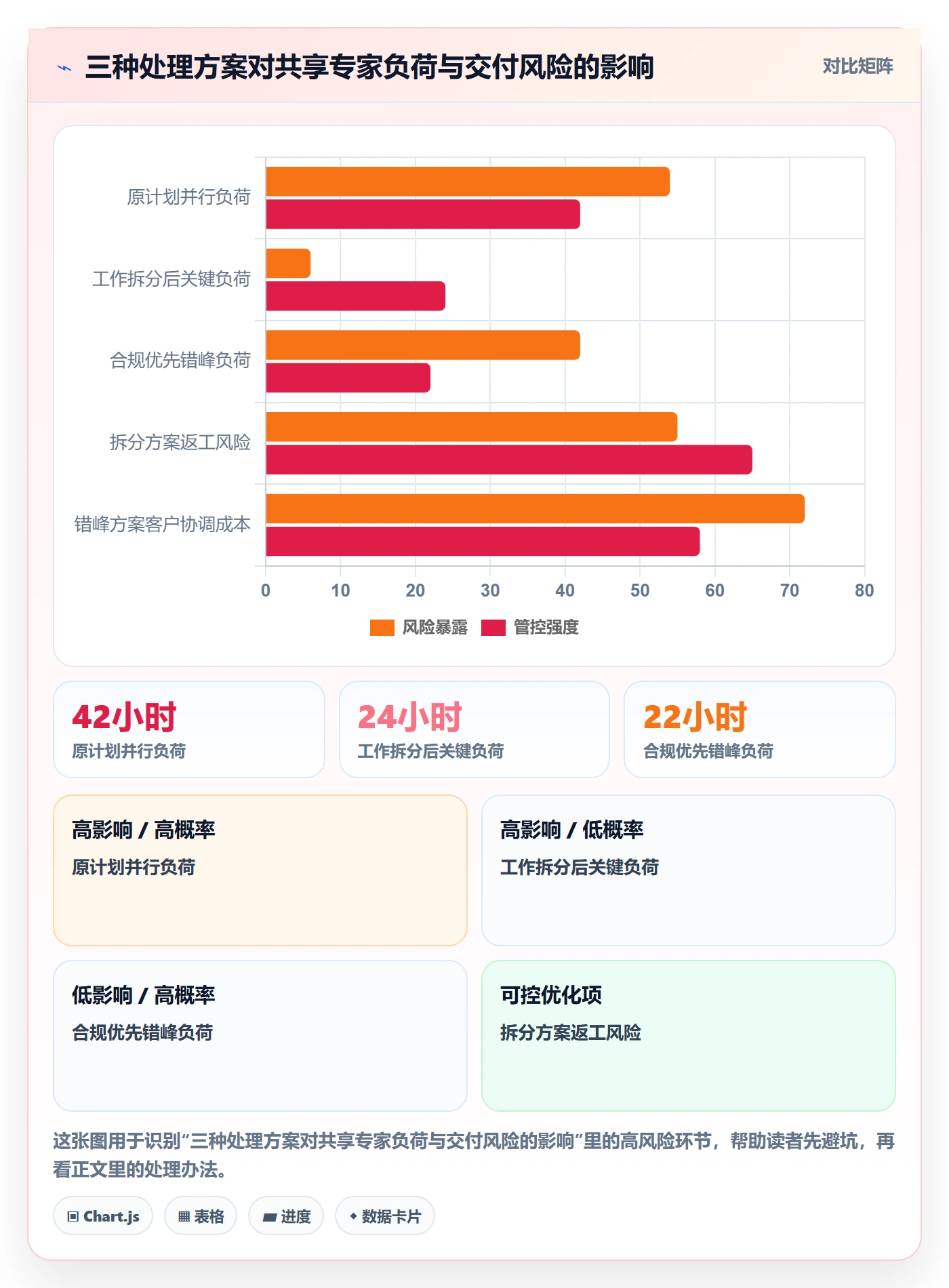 资源冲突怎么做？项目成员最佳实践：人力资源计划从0到1