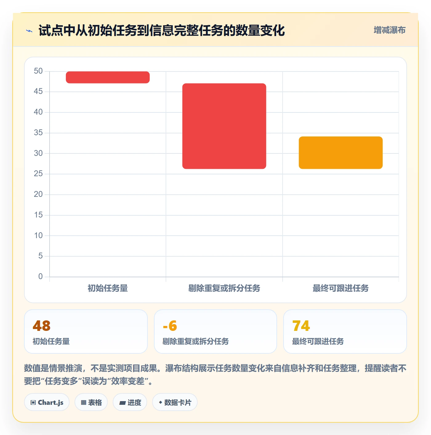 截止日期怎么做?项目成员效率提升:日历视图从0到1