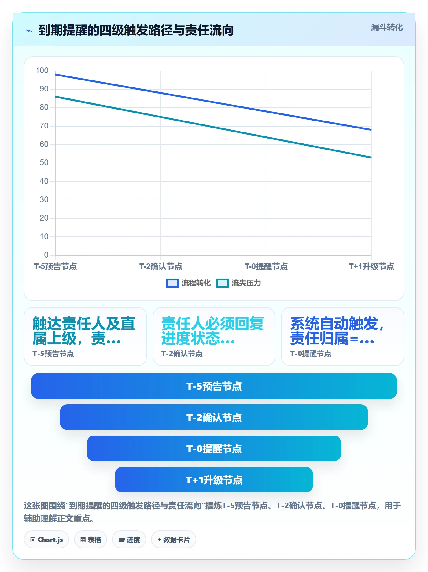 任务提醒如何做好到期提醒?项目经理制度设计与操作步骤