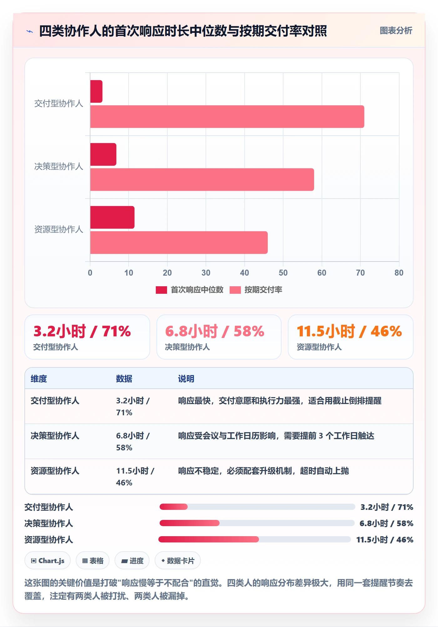 协作人怎么做?产品经理落地方案:任务管理从0到1