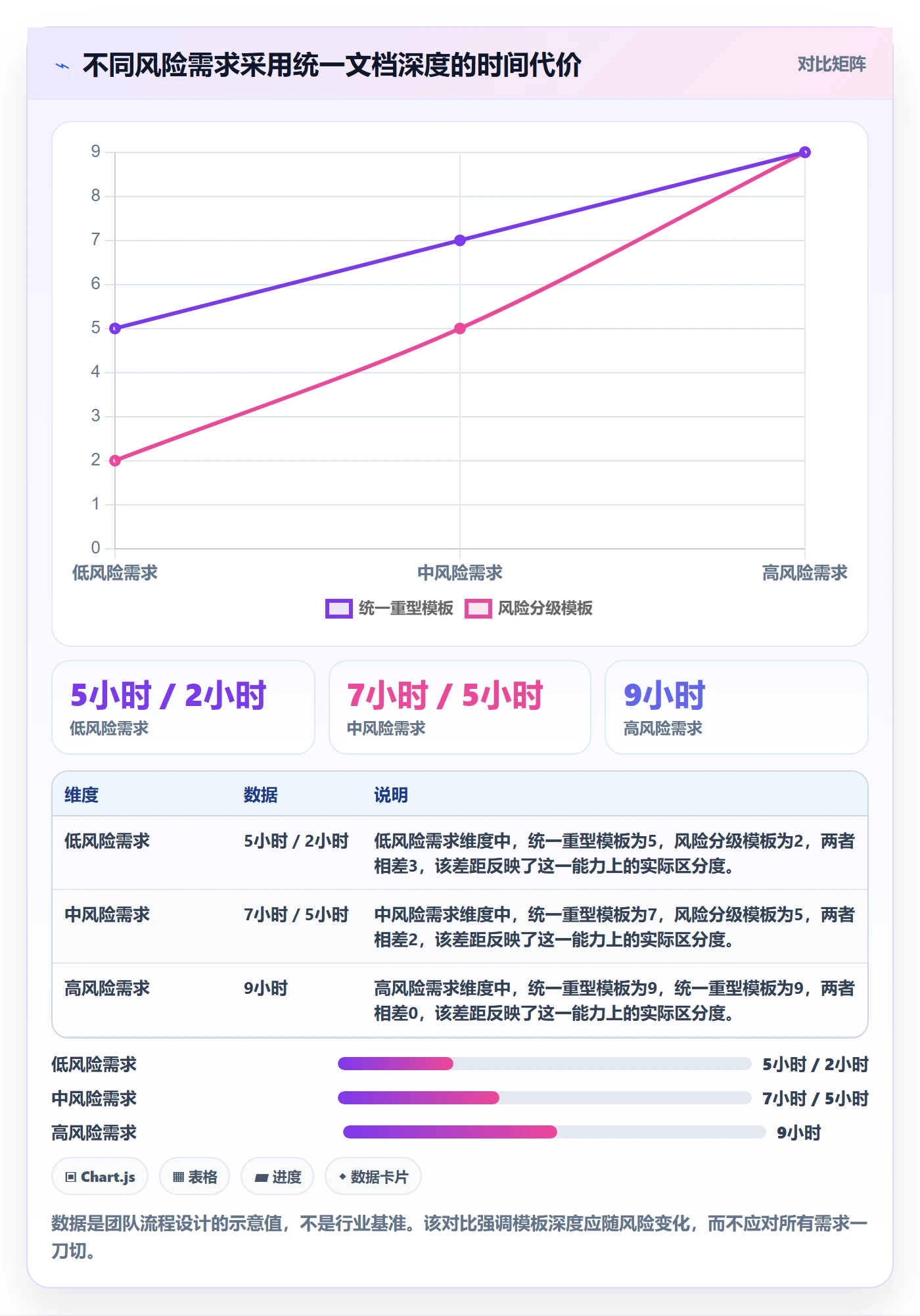 产品需求PRD全流程:项目经理制度设计与一文讲清