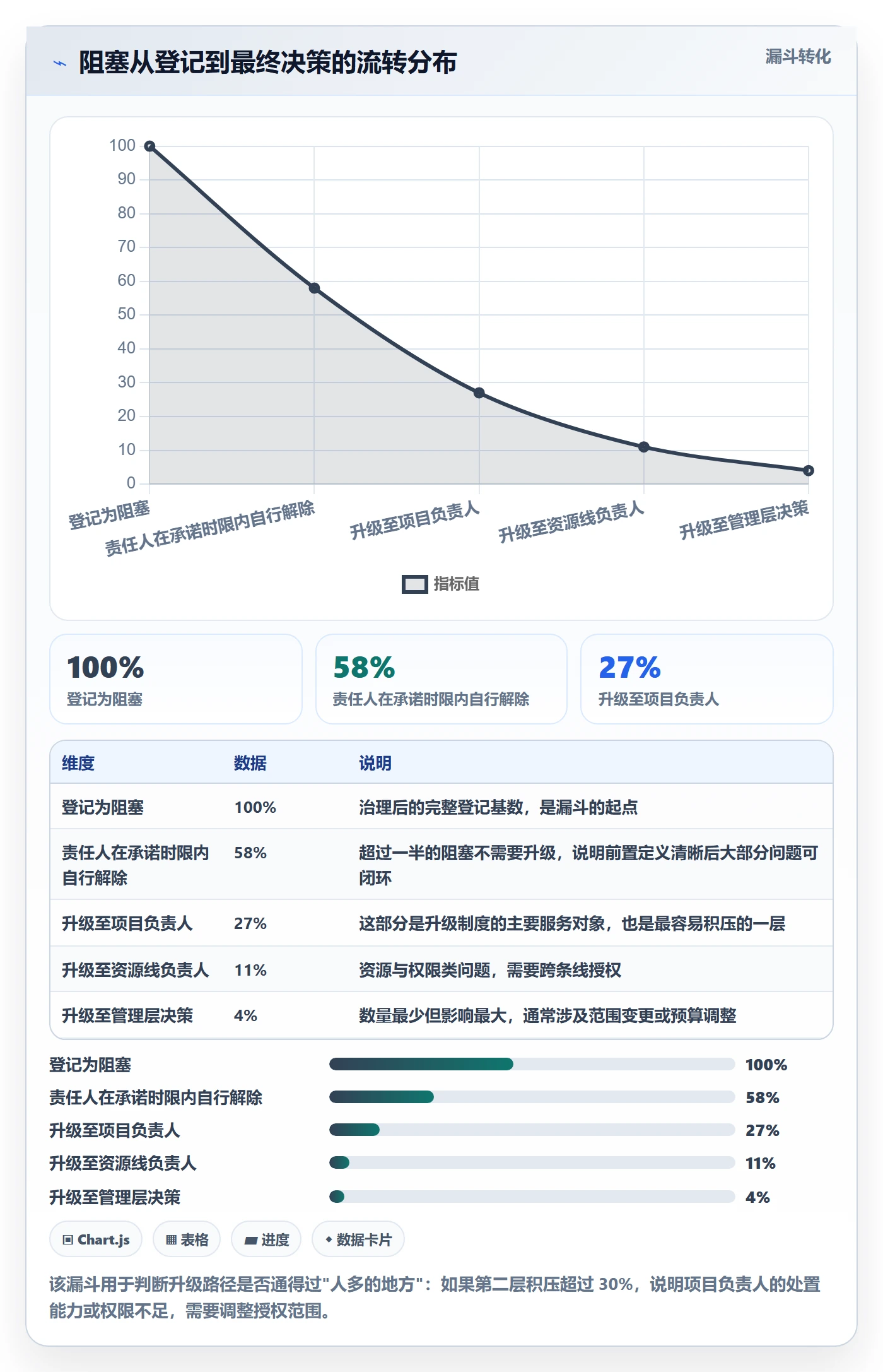 任务执行阻塞教程:项目经理制度设计,避坑指南