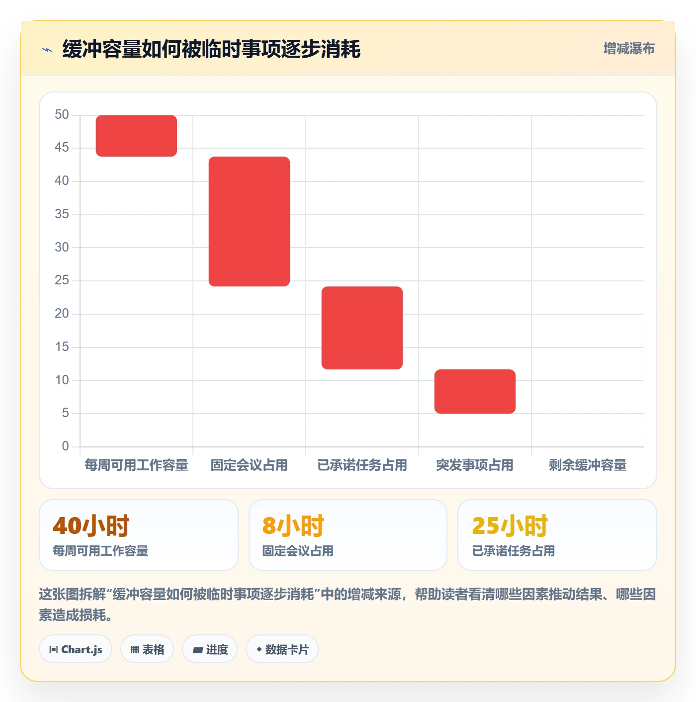 日历视图如何做好周视图?企业管理者入门指南与操作步骤